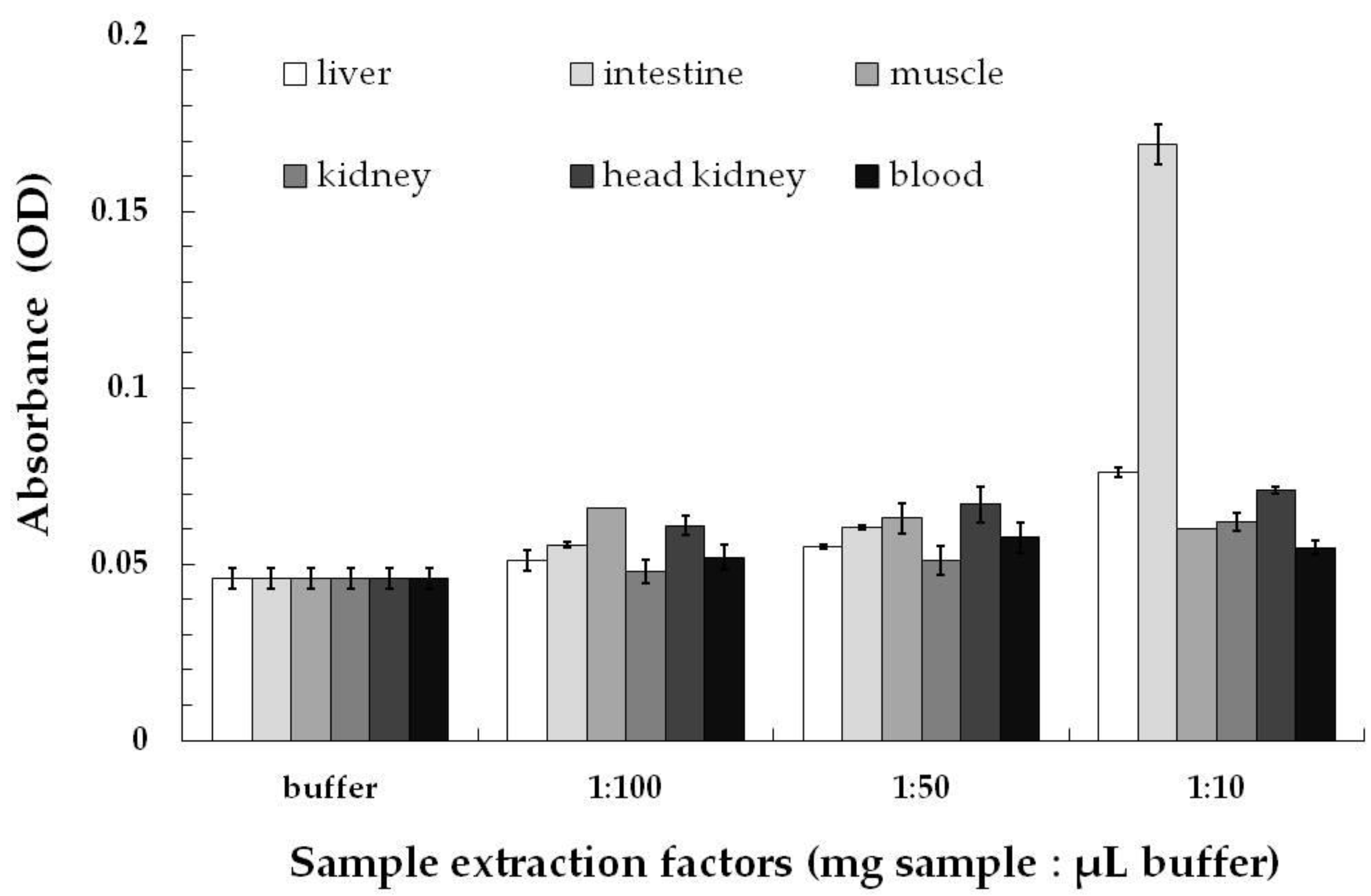 Toxins 14 00153 g003 Toxins 14 00153 g003