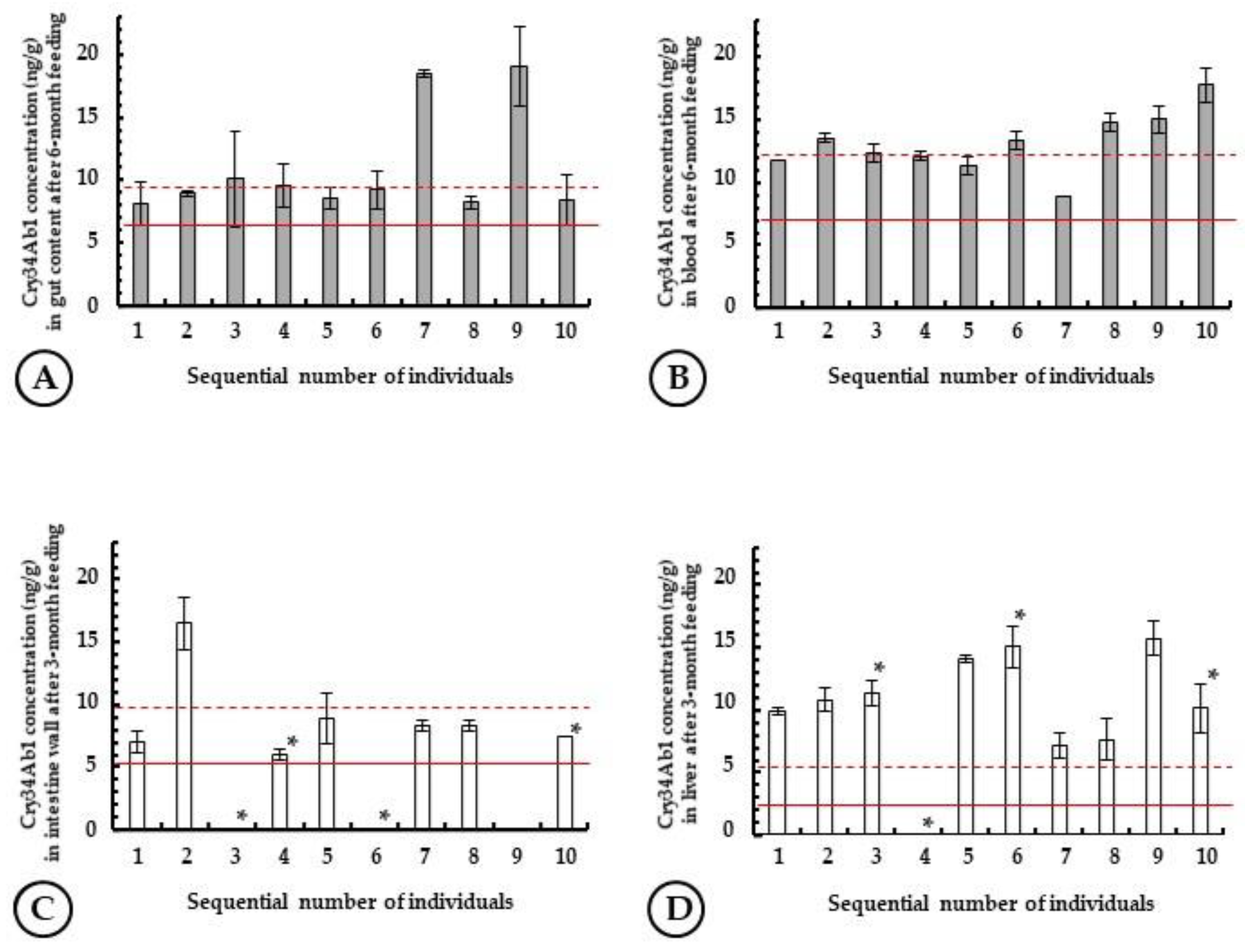 Toxins 14 00153 g004 Toxins 14 00153 g004
