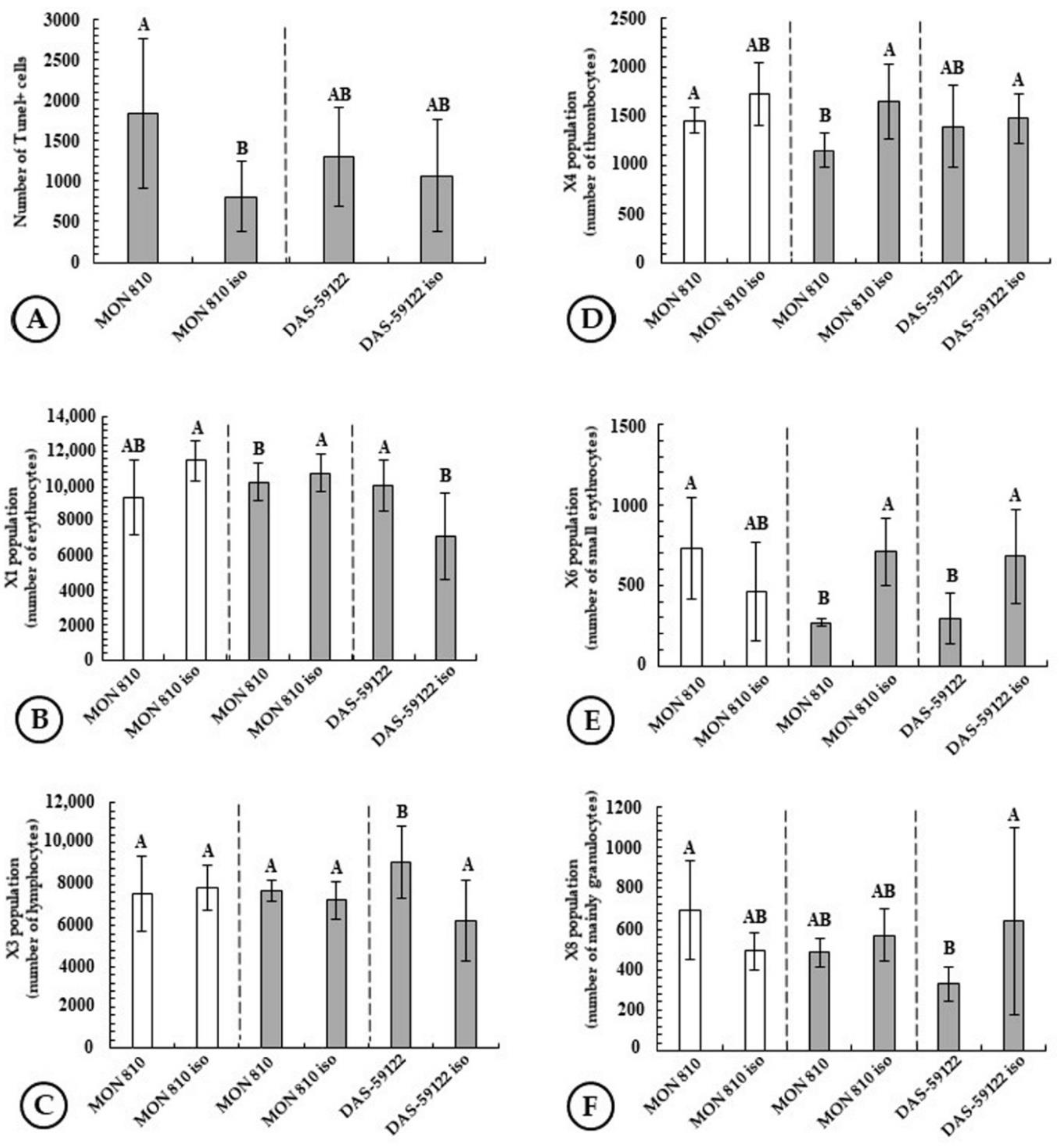 Toxins 14 00153 g006 Toxins 14 00153 g006