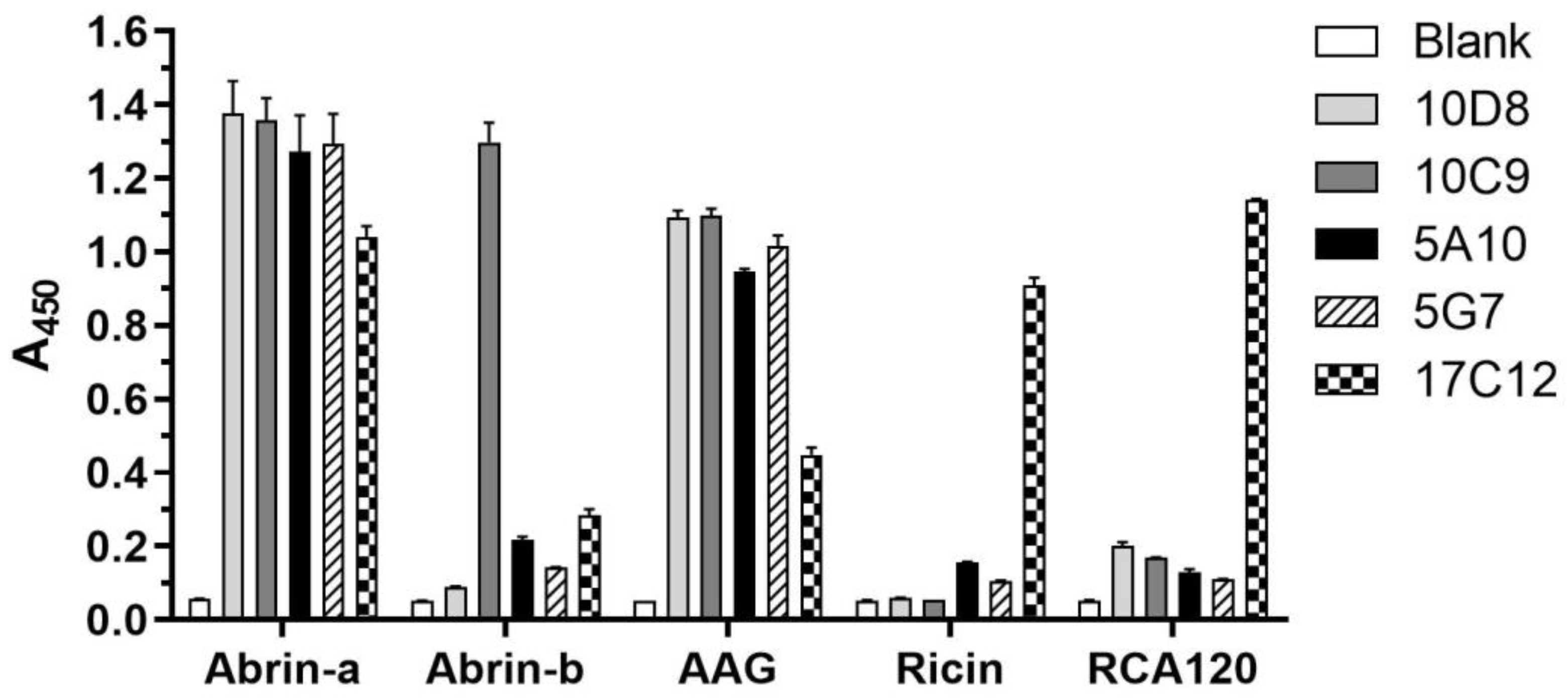 Toxins 14 00164 g001 Toxins 14 00164 g001