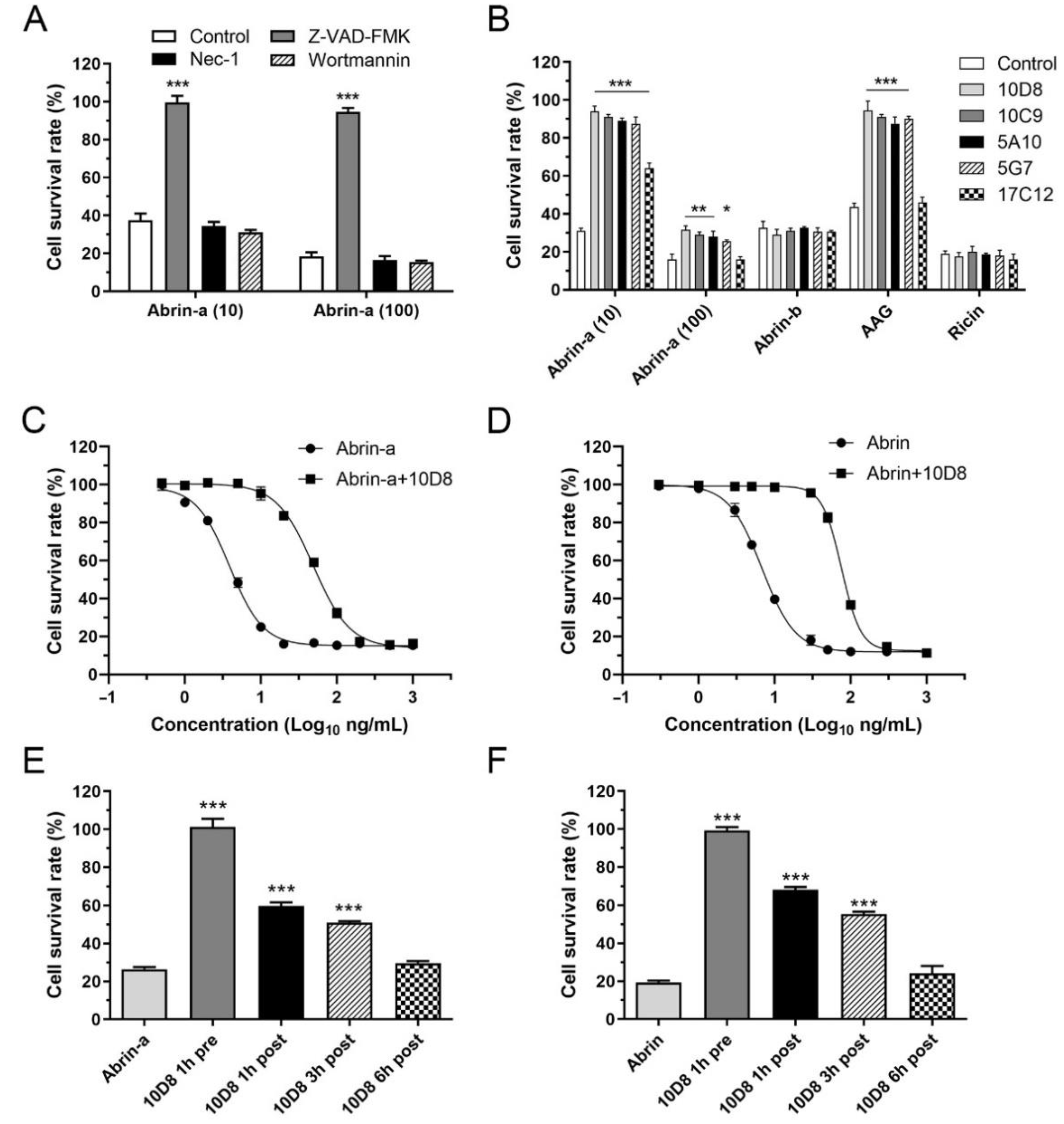Toxins 14 00164 g002 Toxins 14 00164 g002