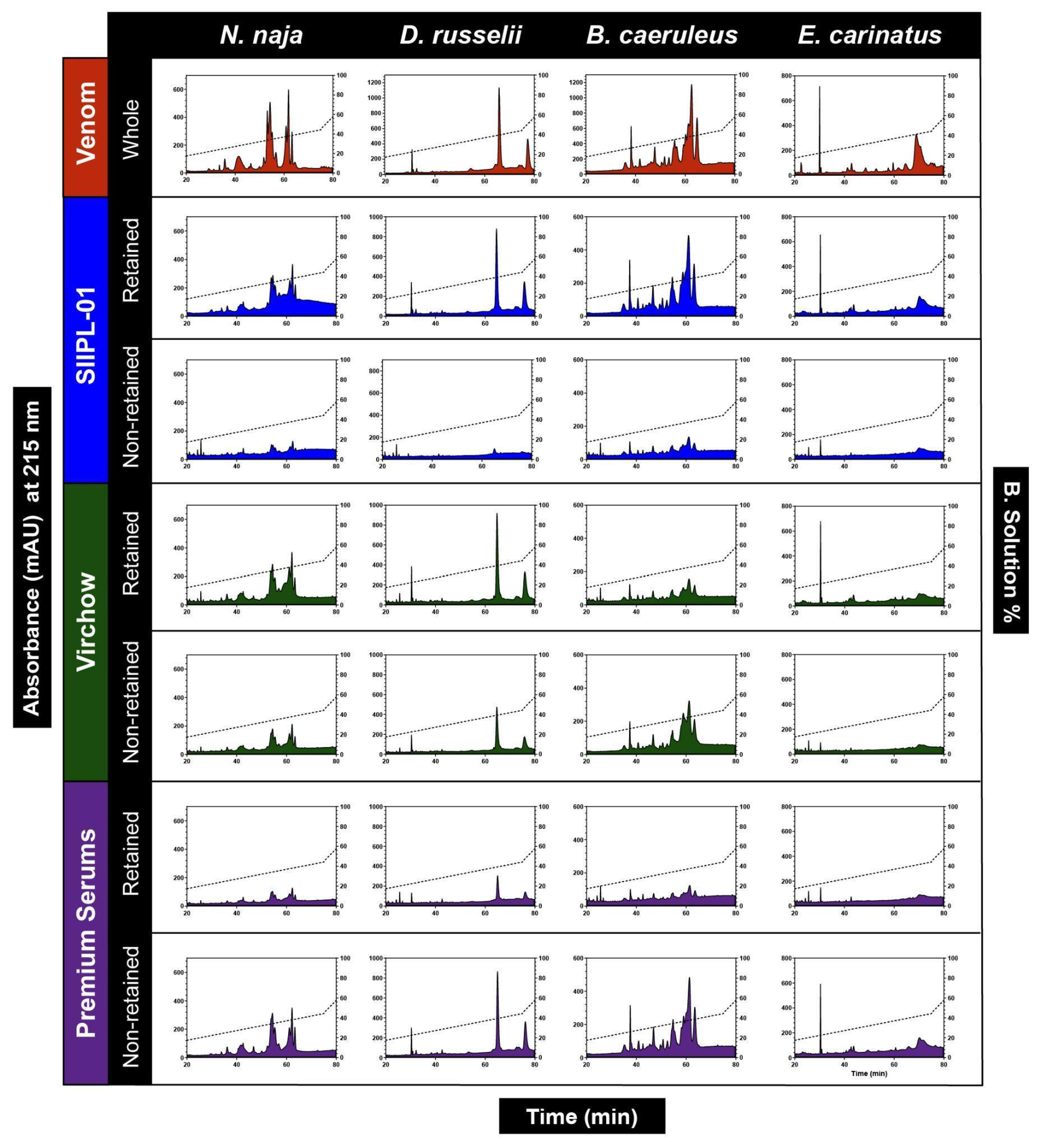 Toxins 14 00168 g004
