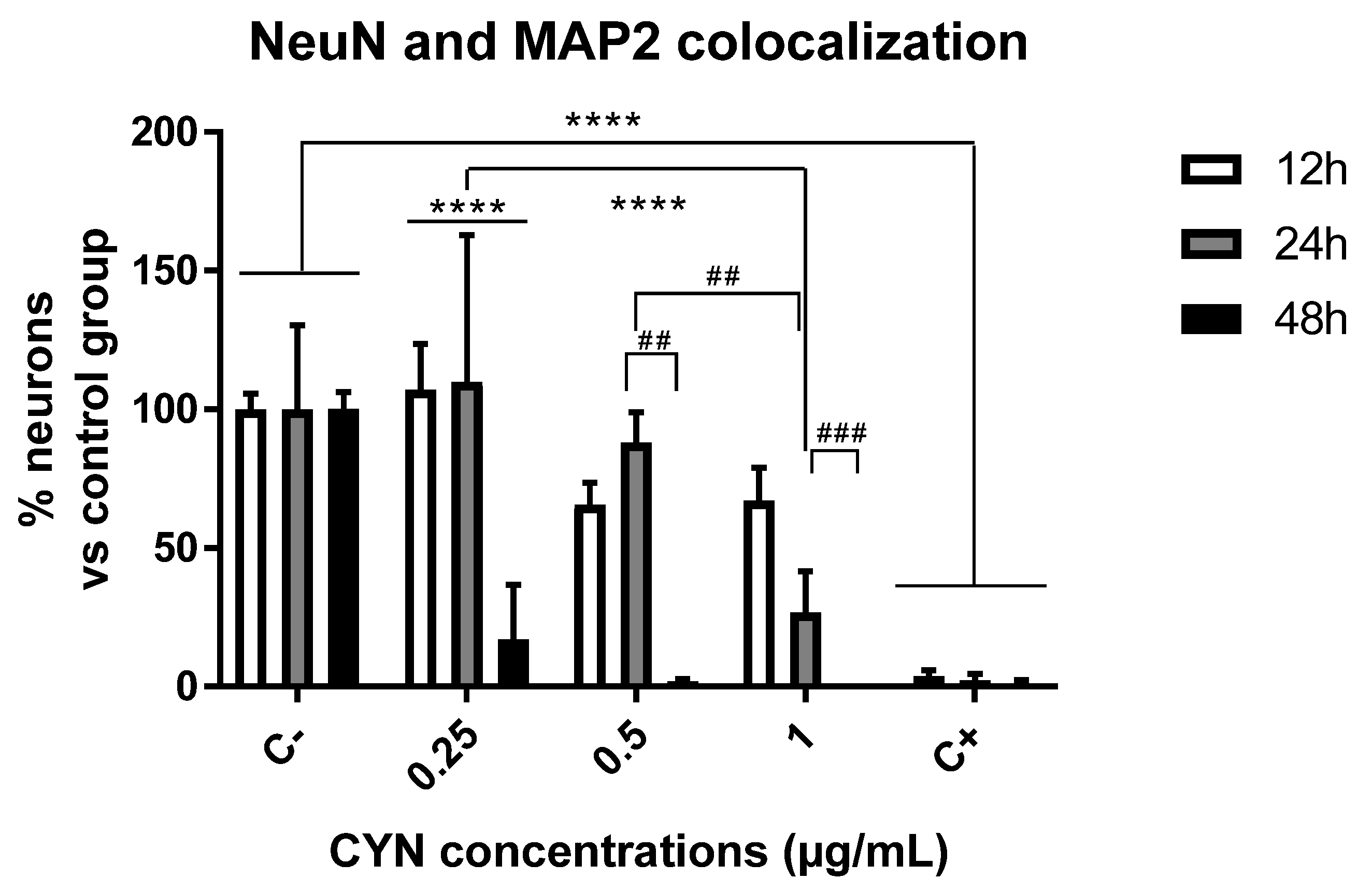 Toxins 14 00175 g002