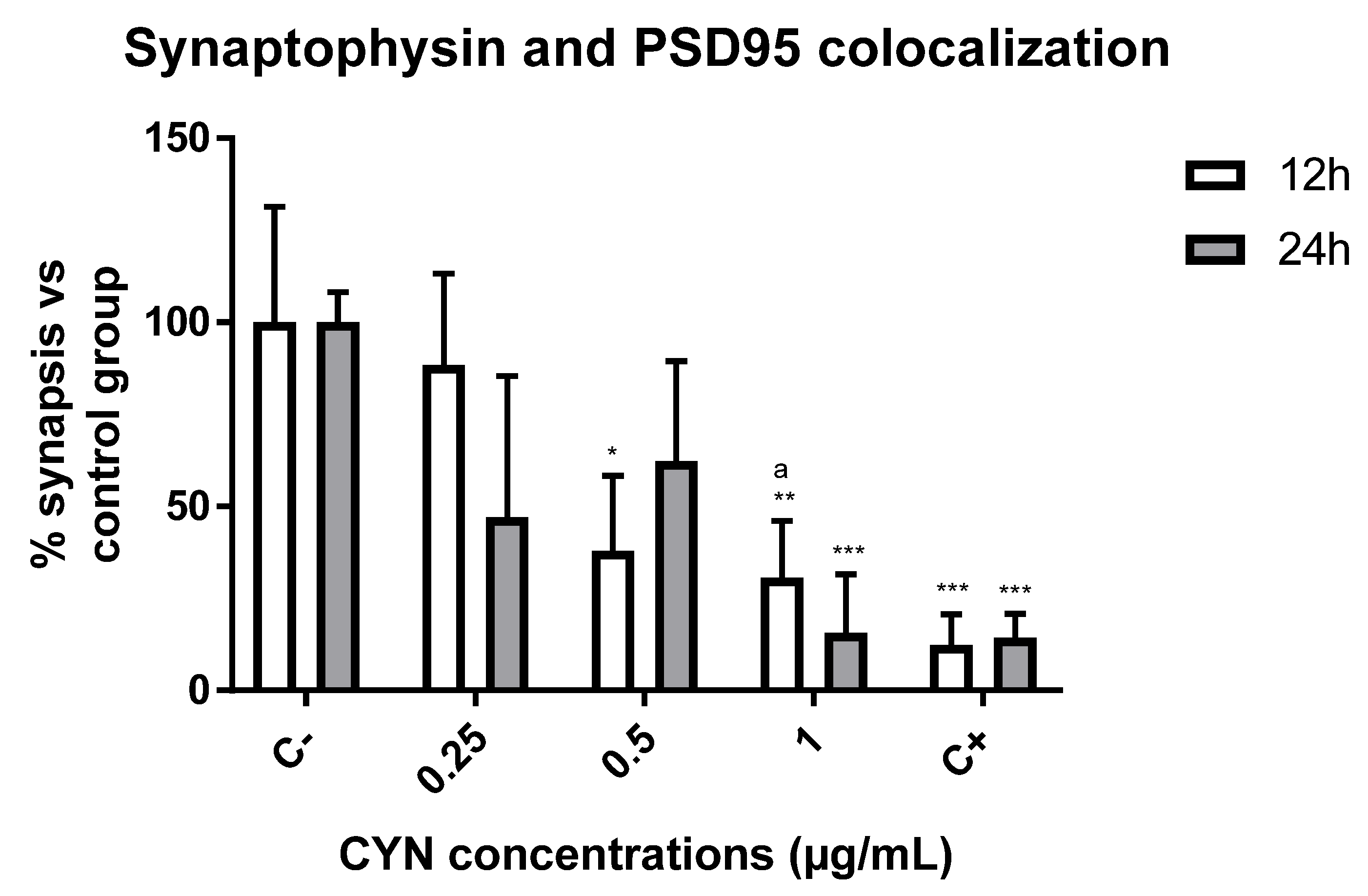 Toxins 14 00175 g004