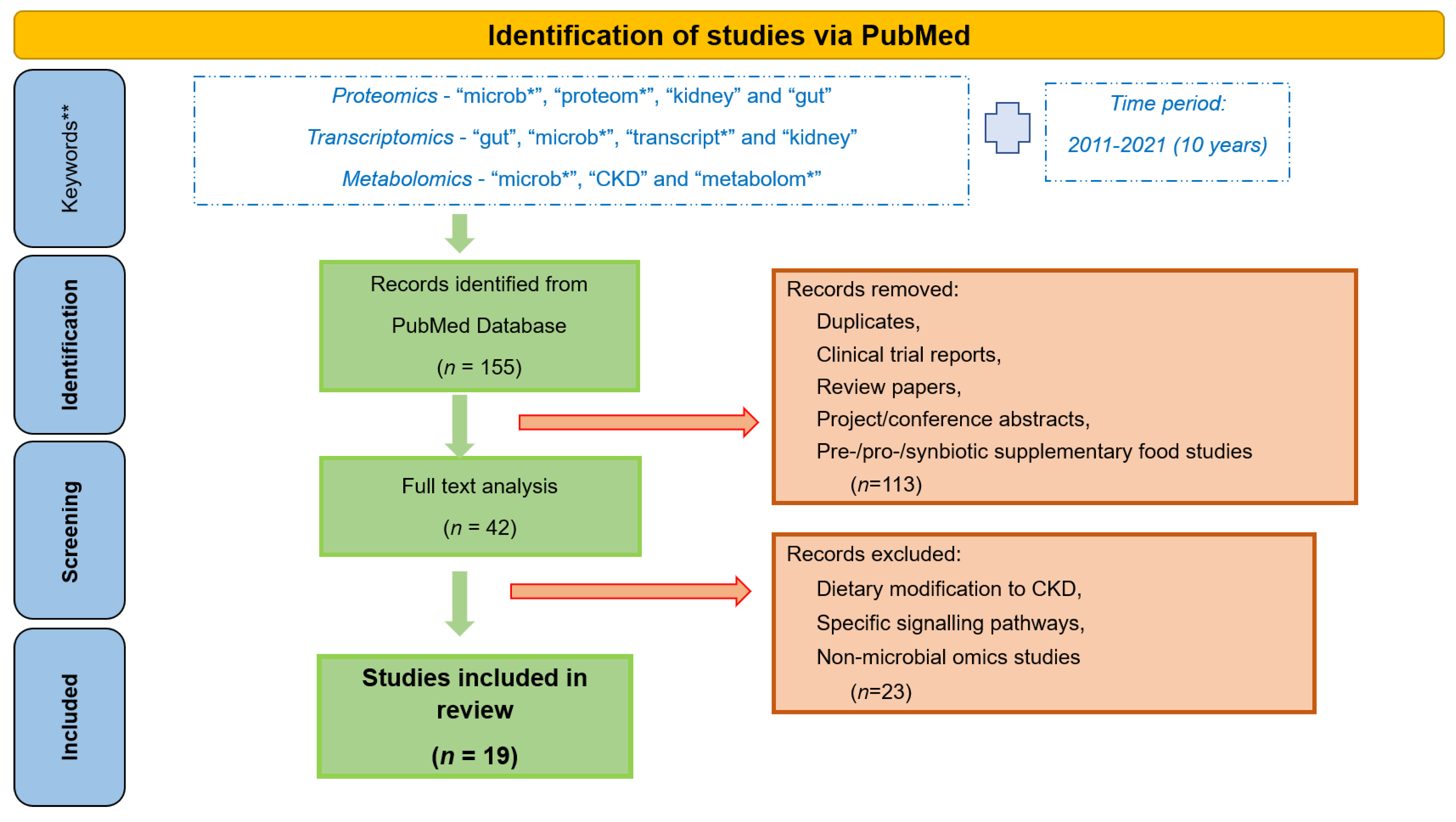 Toxins 14 00176 g002