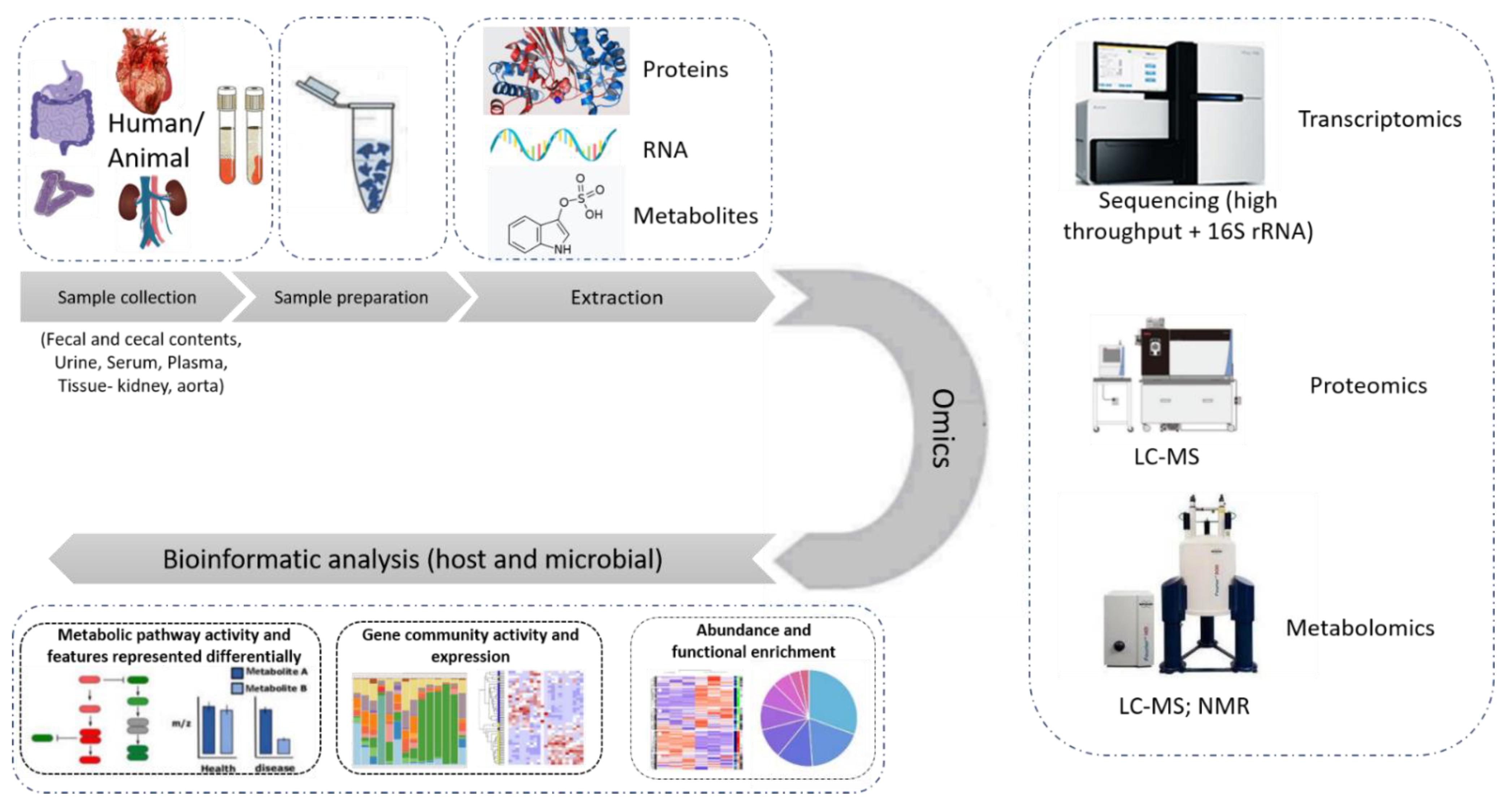 Toxins 14 00176 g003
