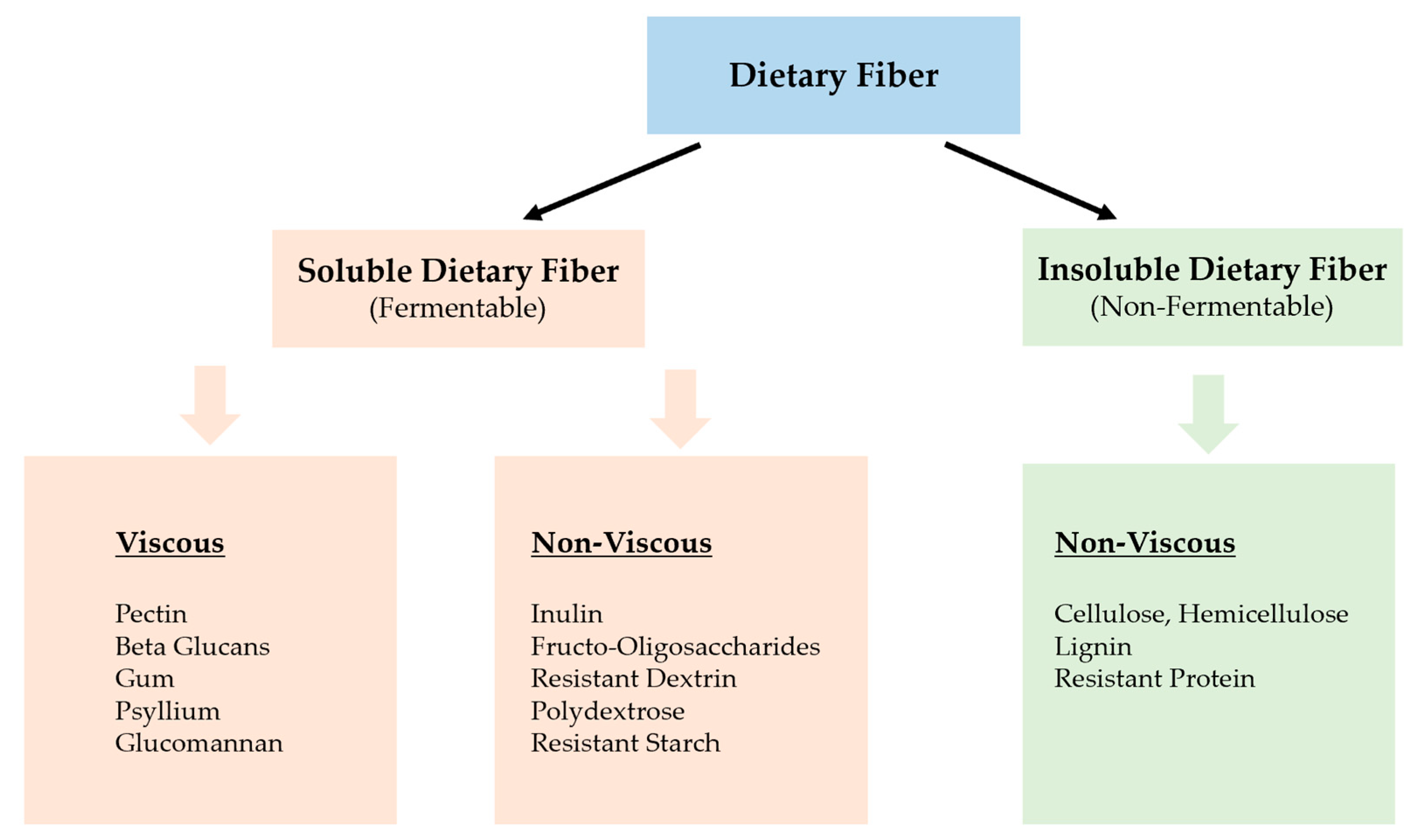 Toxins 14 00183 g001