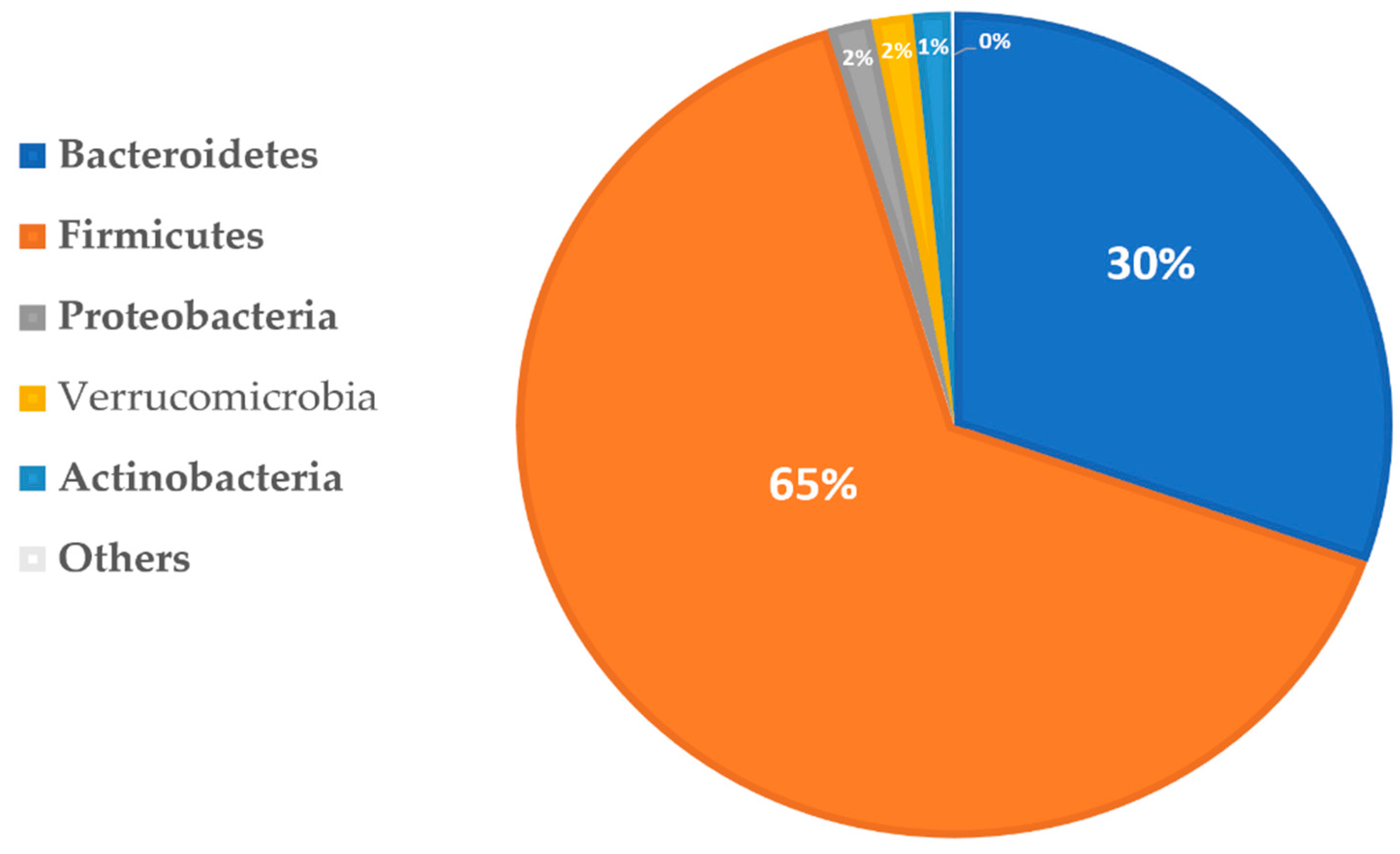 Toxins 14 00183 g002