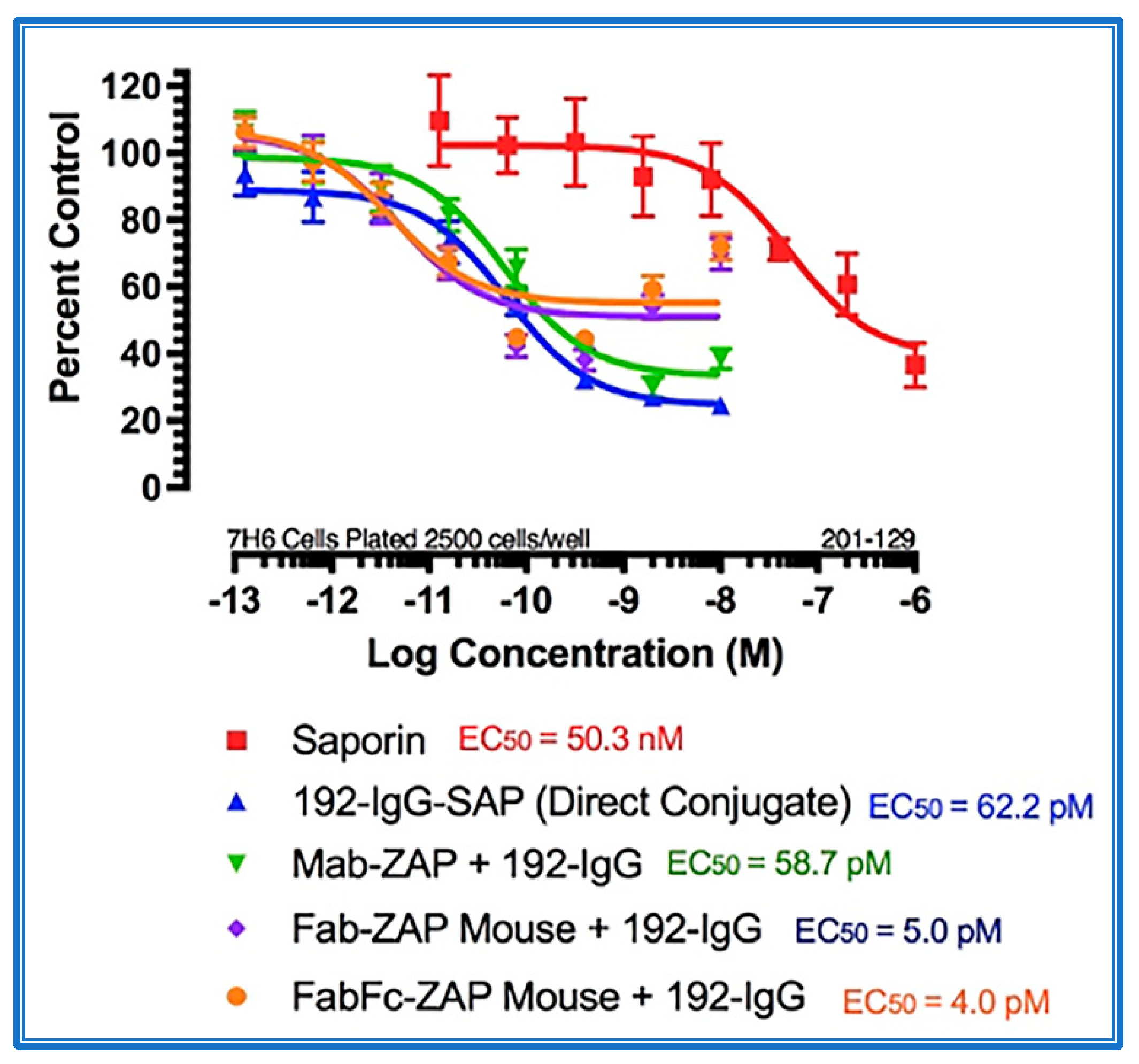 Toxins 14 00184 g004
