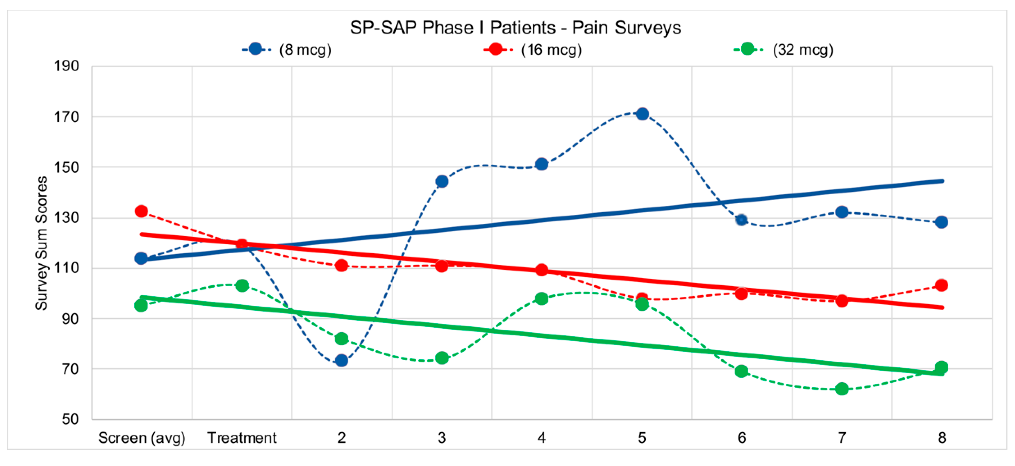 Toxins 14 00184 g007