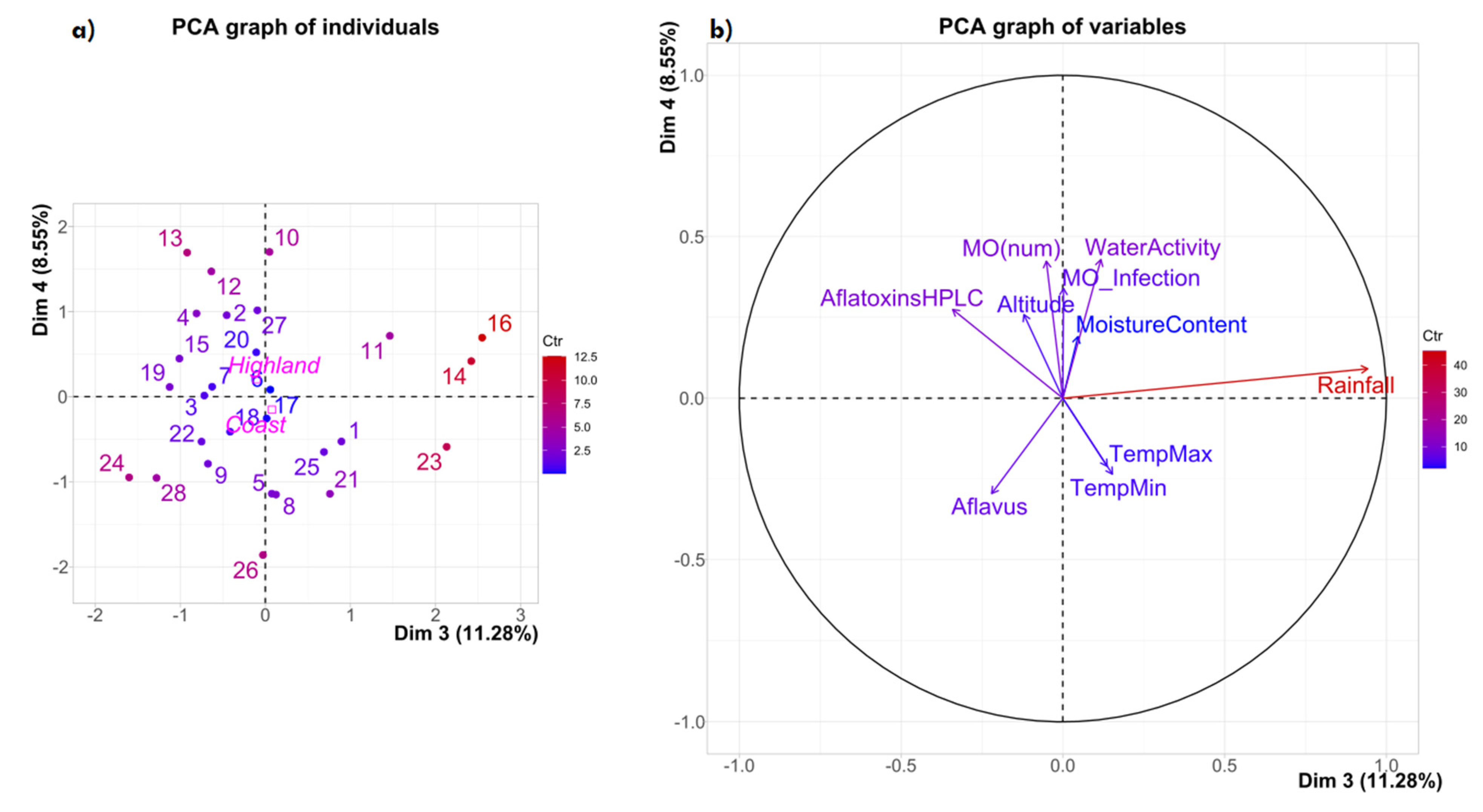 Toxins 14 00196 g002