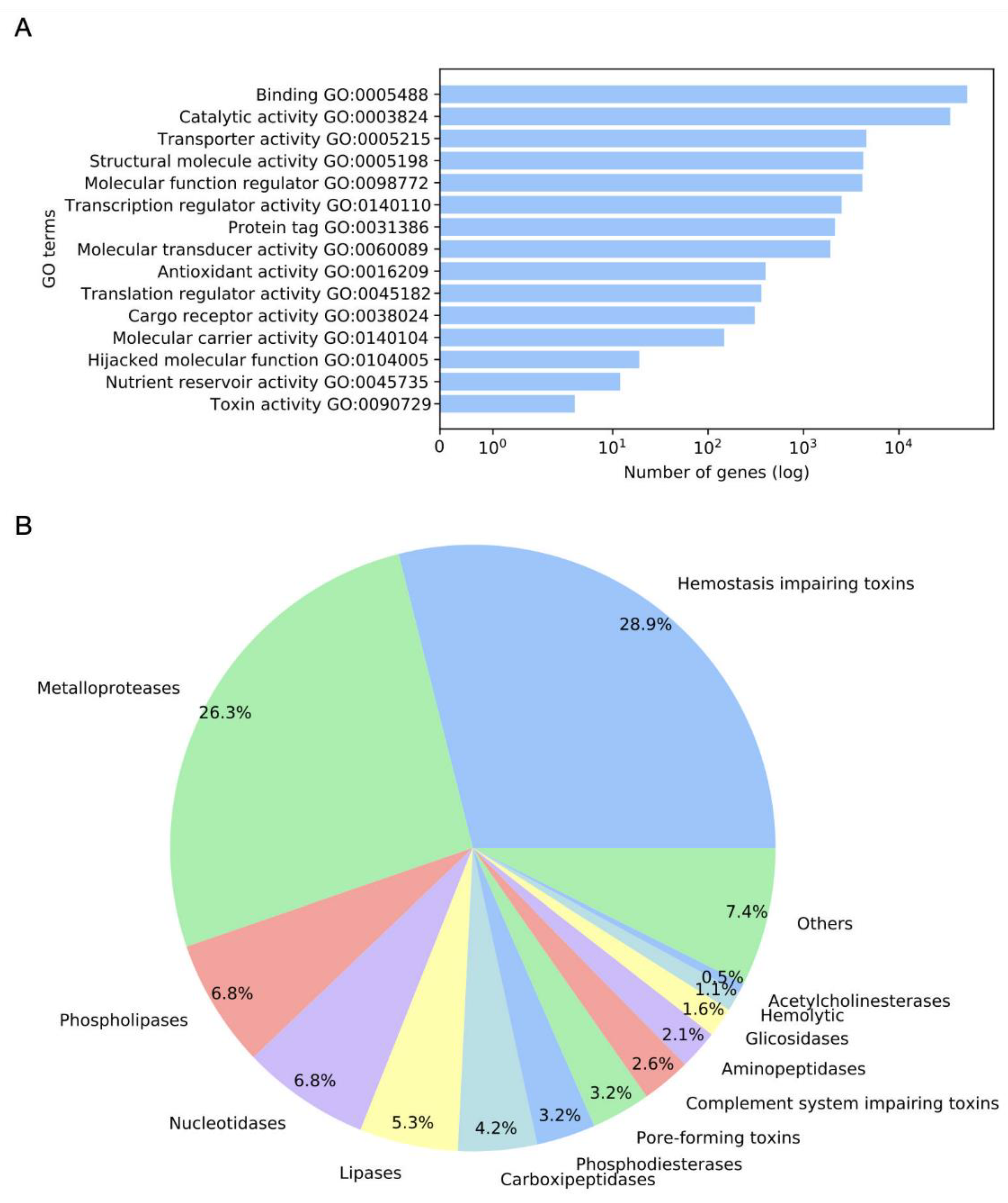Toxins 14 00206 g001 Toxins 14 00206 g001