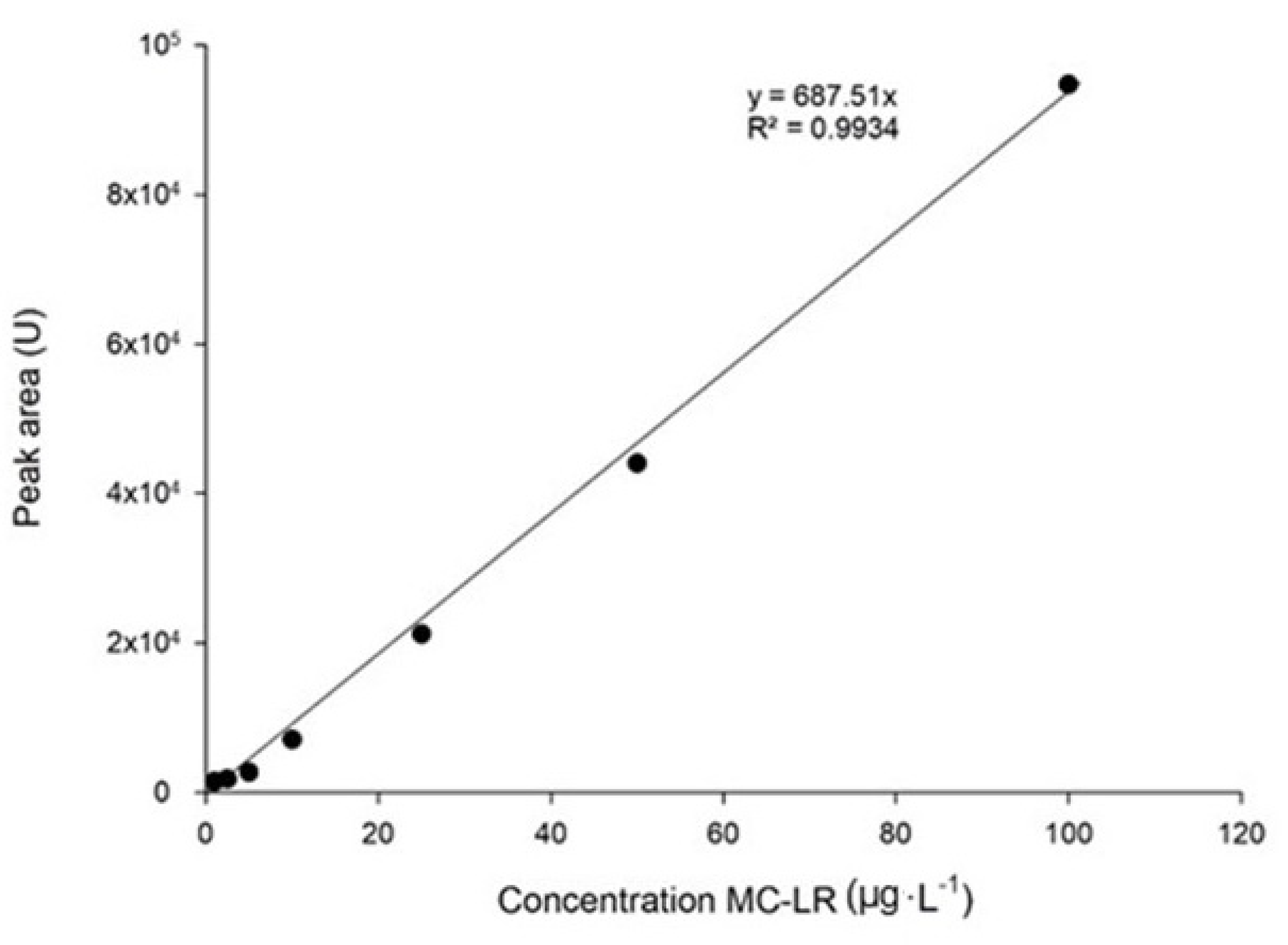Toxins 14 00209 g006