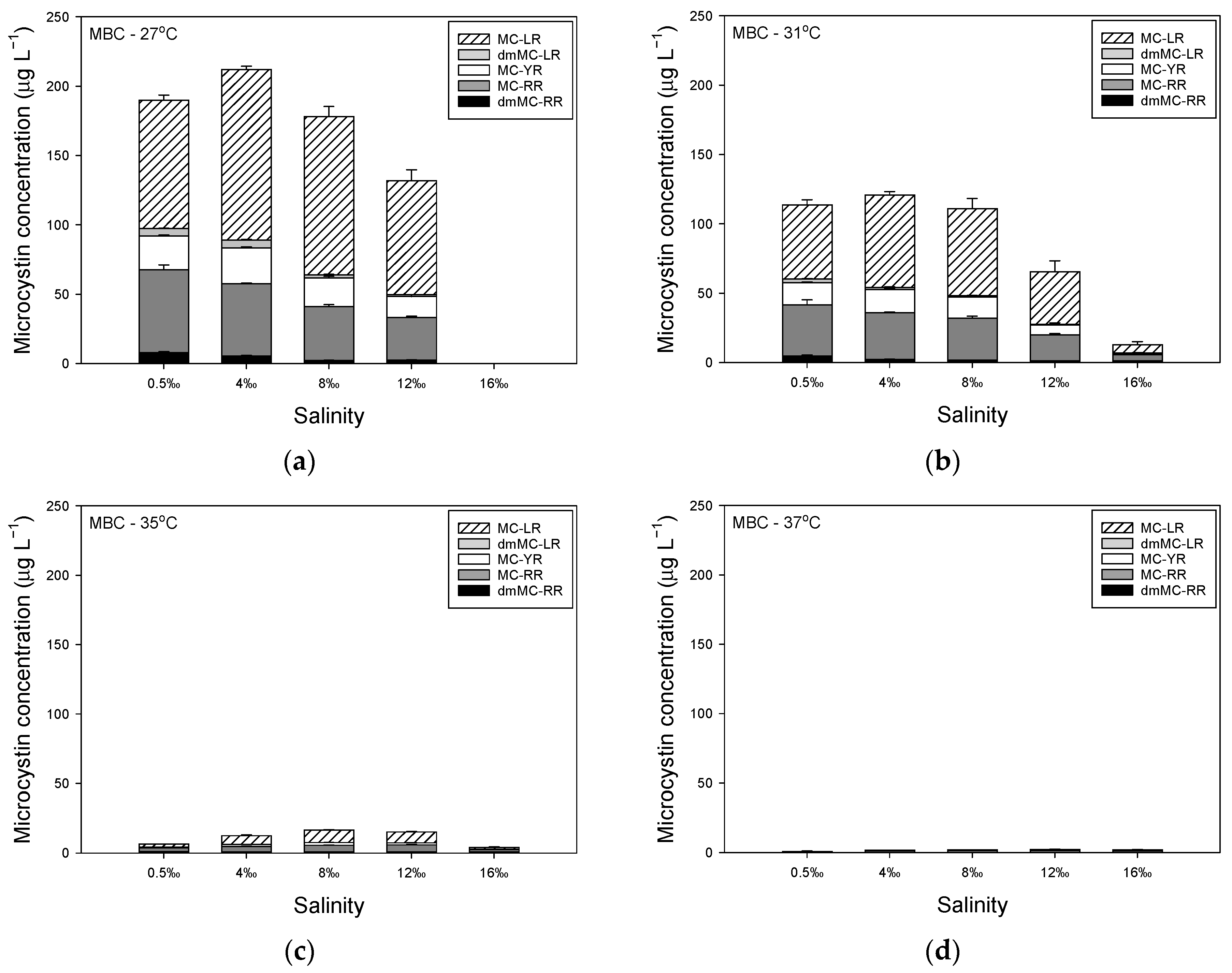 Toxins 14 00214 g002