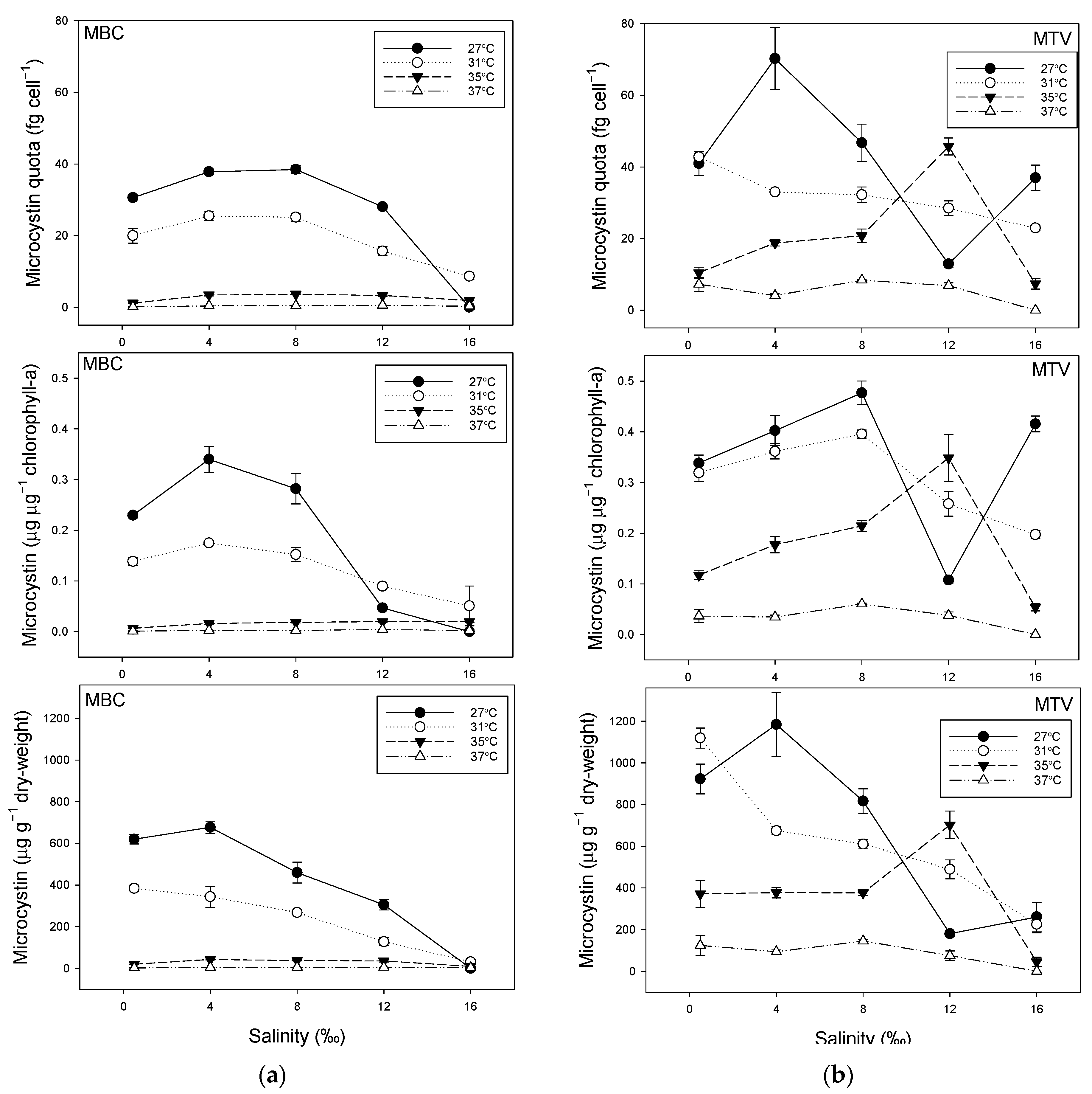 Toxins 14 00214 g004