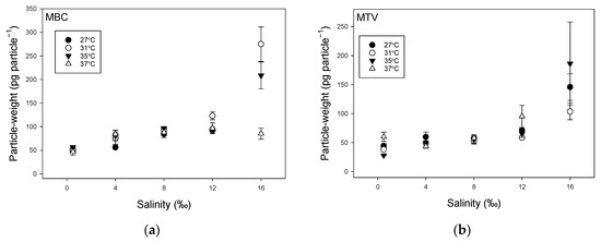 Toxins 14 00214 g0a1 550