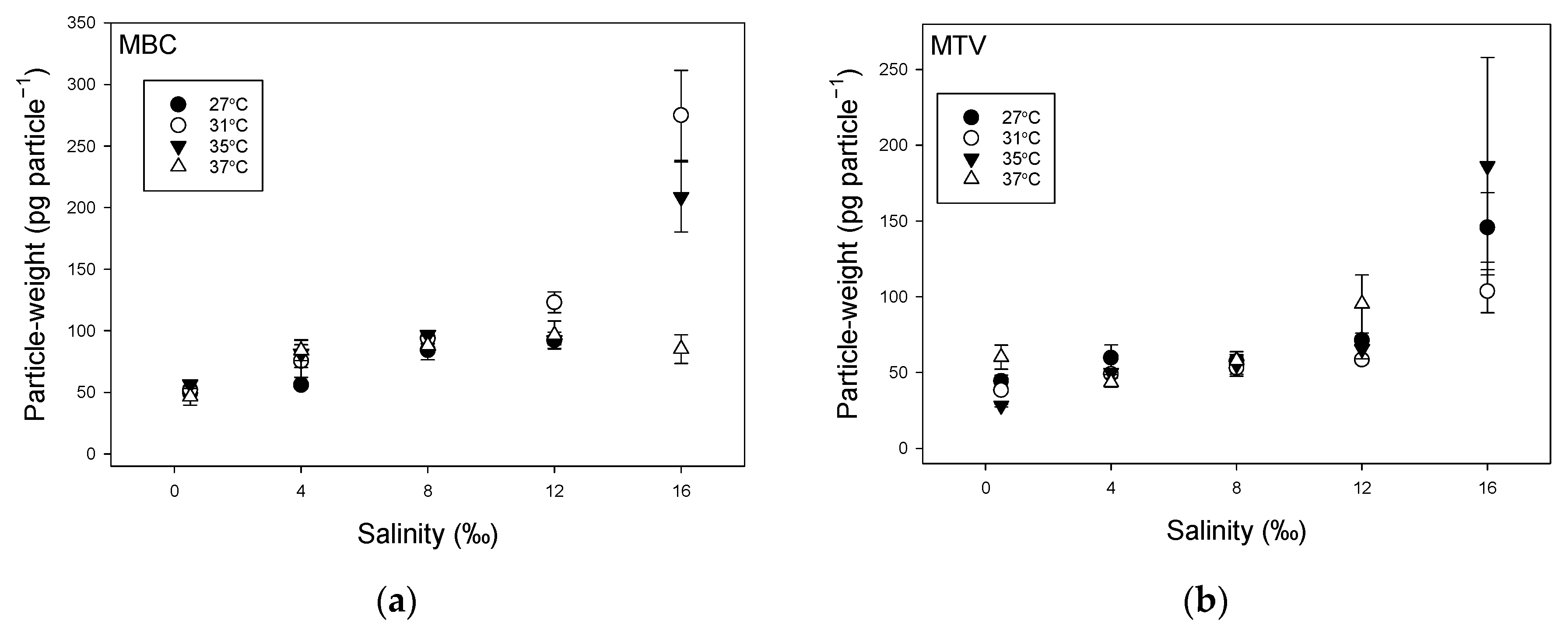 Toxins 14 00214 g0a1