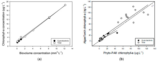Toxins 14 00214 g0a2 550