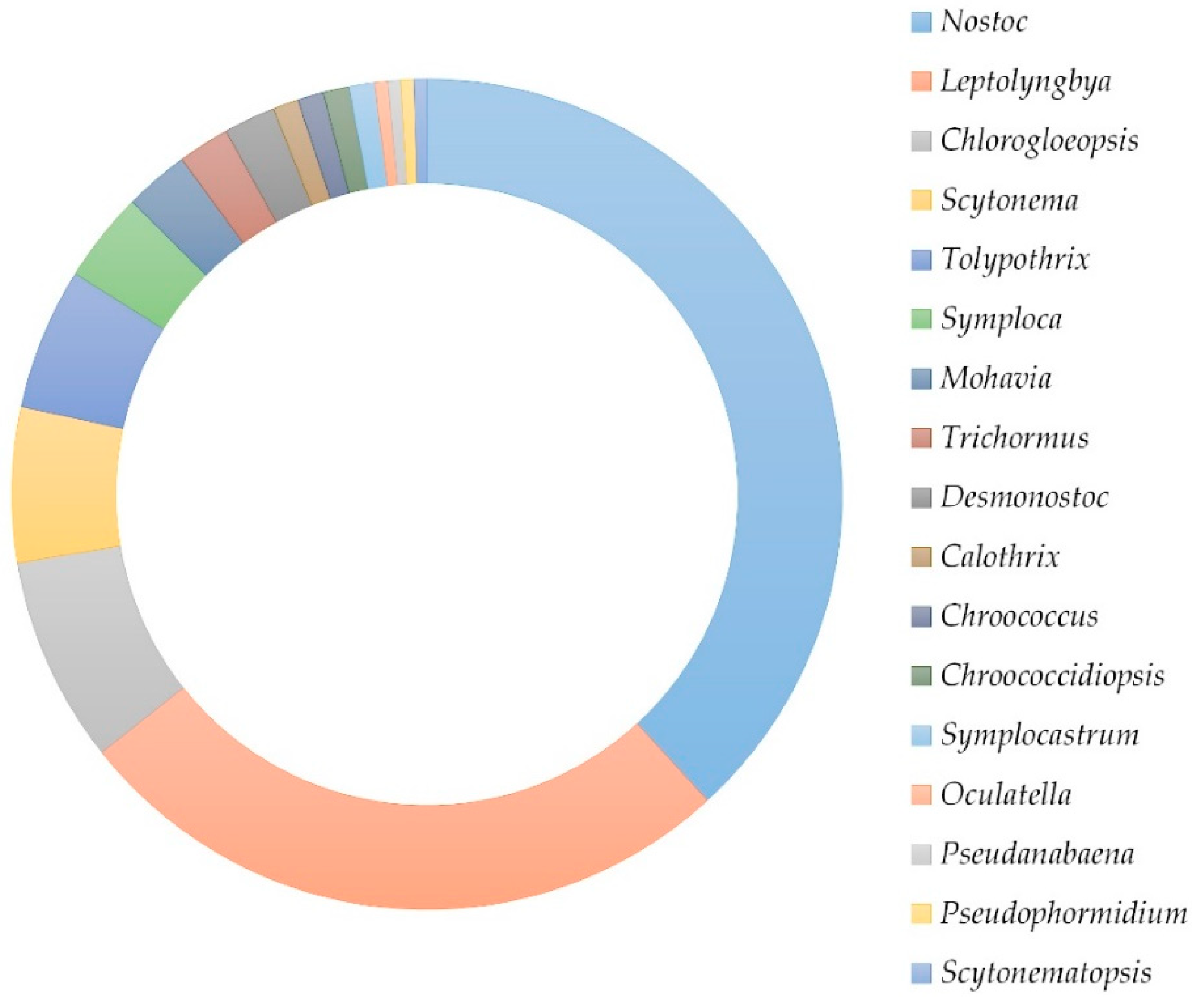 Toxins 14 00215 g001