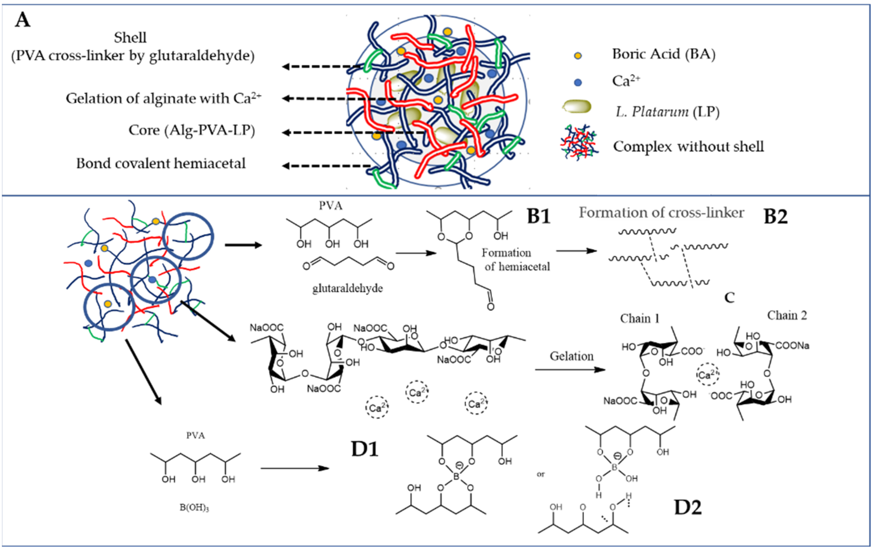 Toxins 14 00230 g002