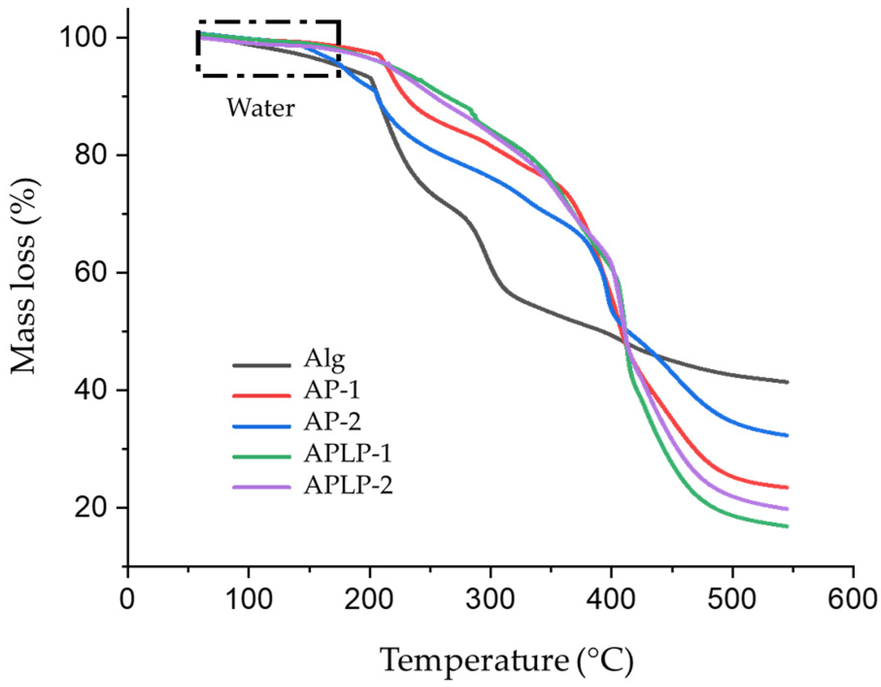 Toxins 14 00230 g003