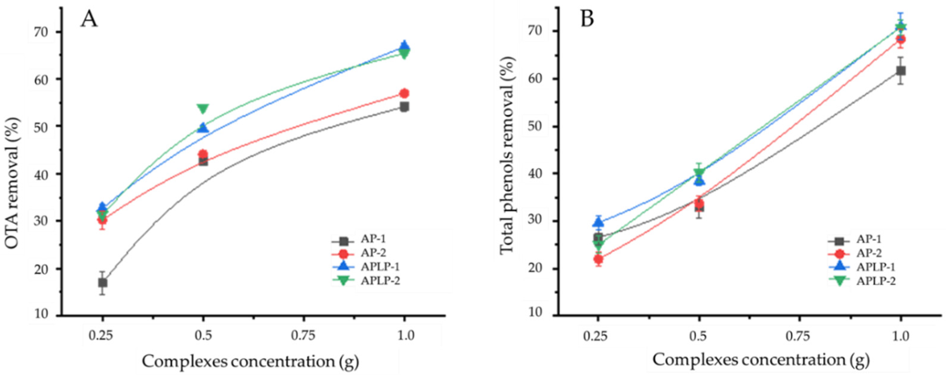 Toxins 14 00230 g004