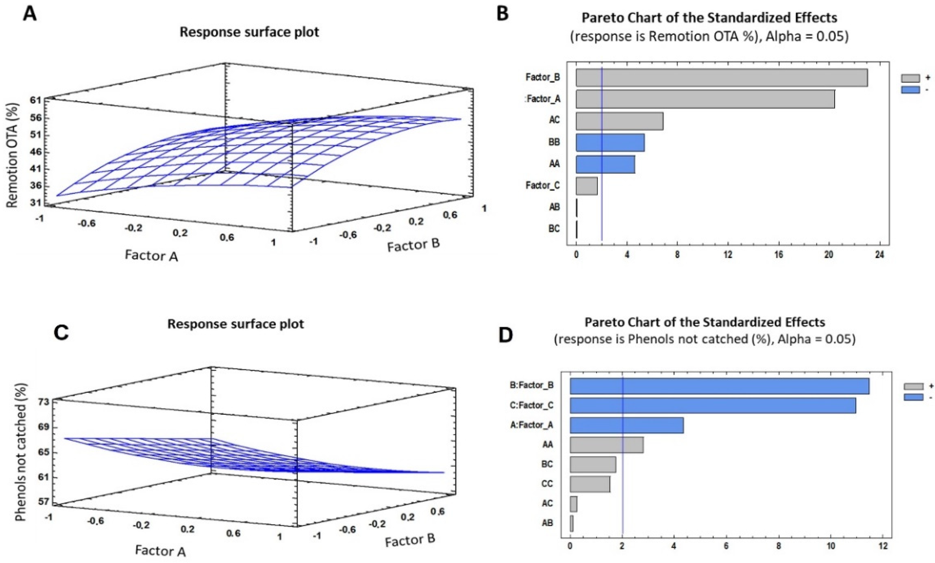 Toxins 14 00230 g005
