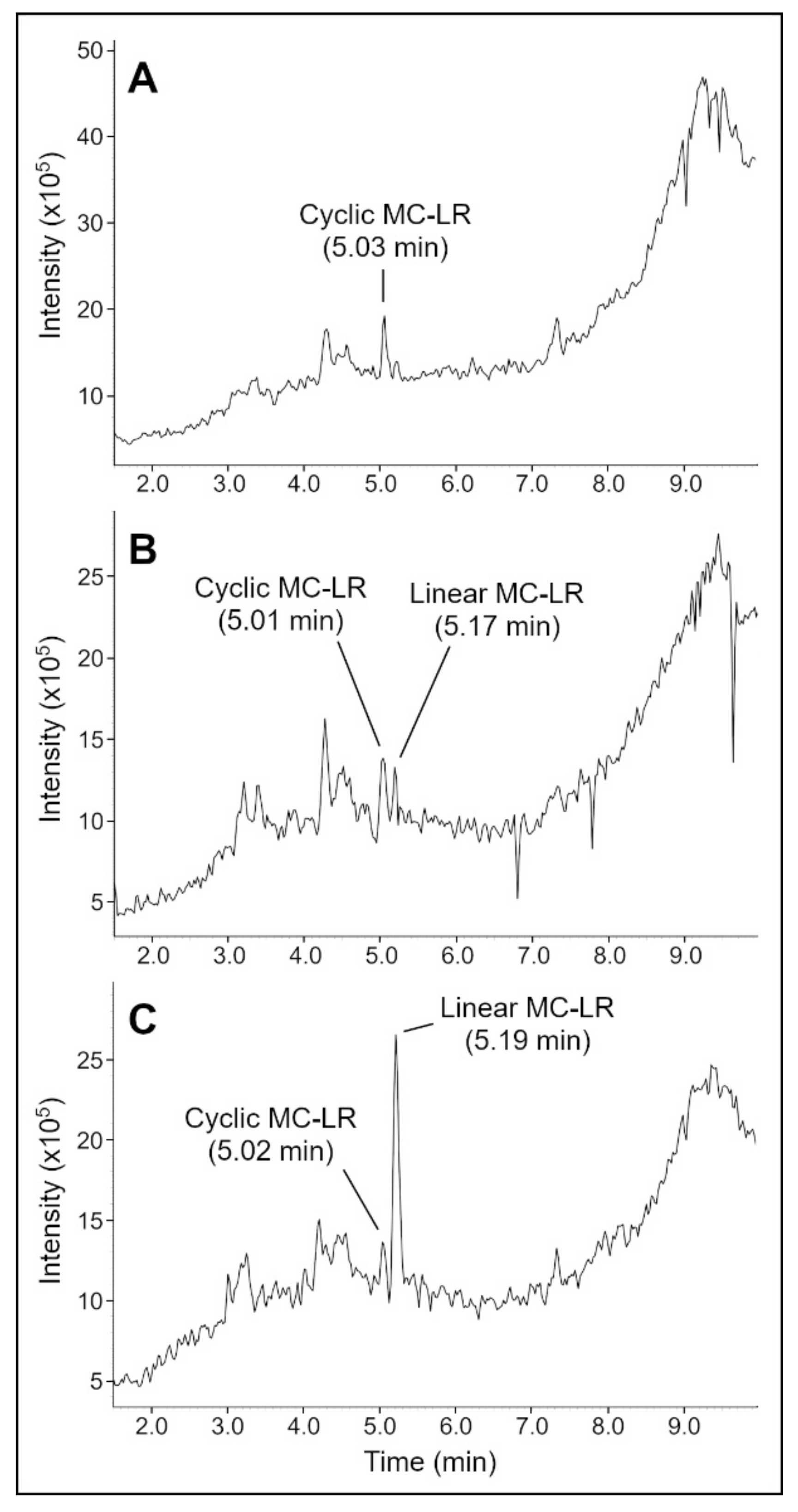 Toxins 14 00231 g002