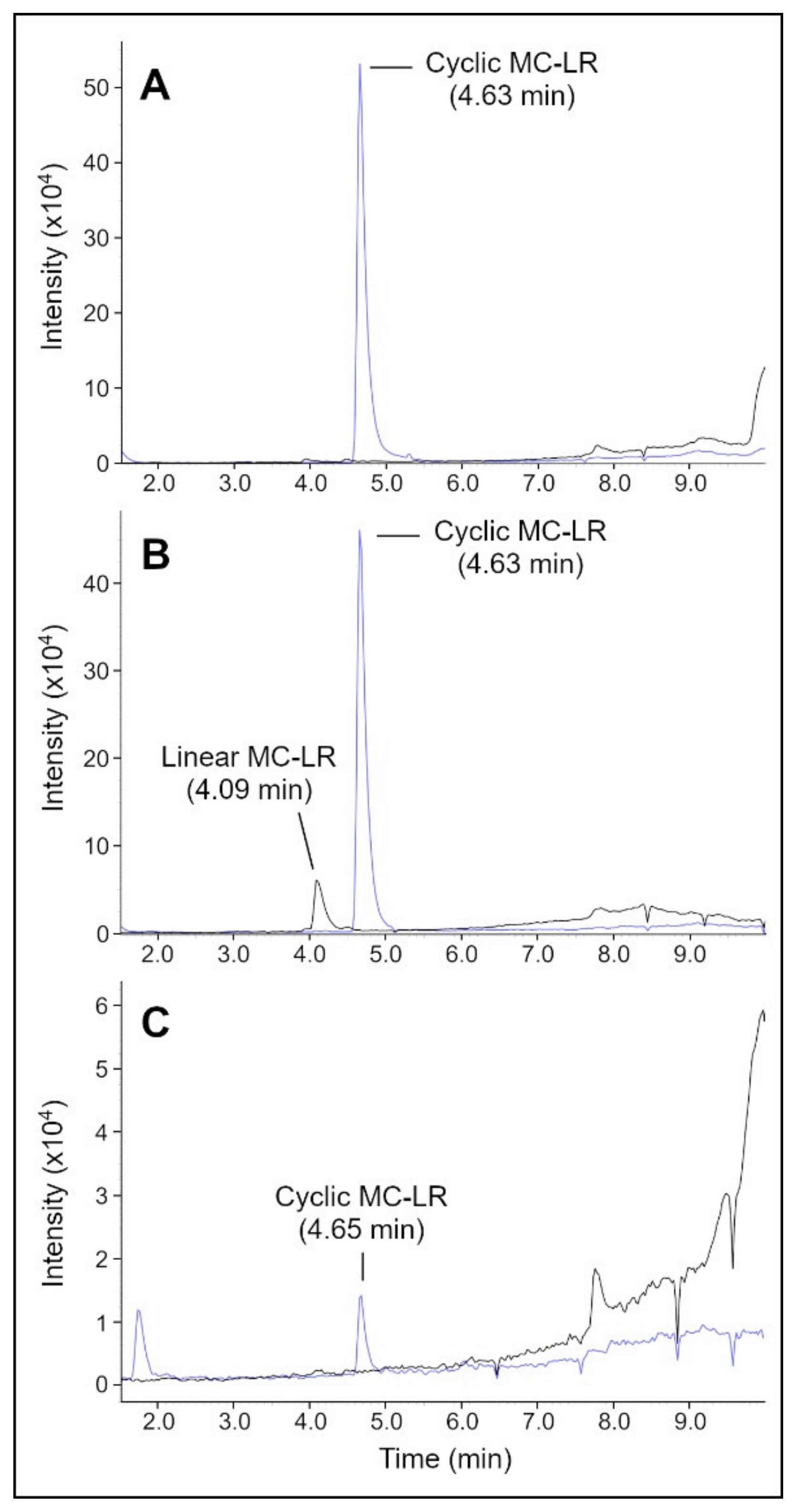 Toxins 14 00231 g006