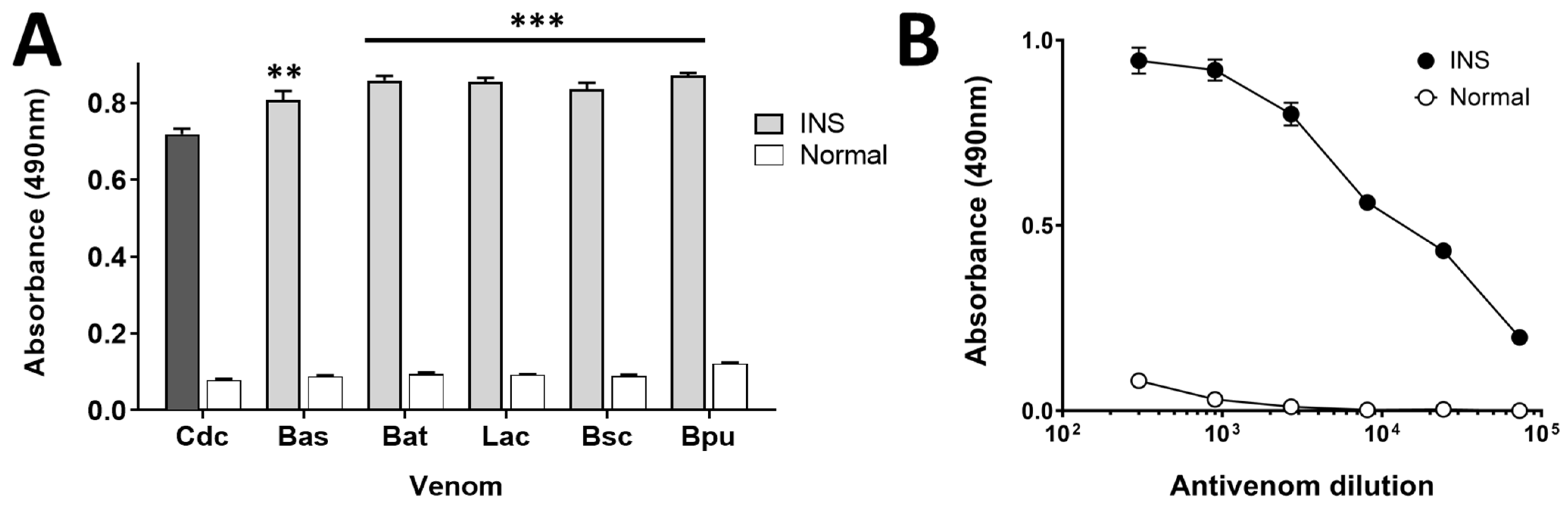 Toxins 14 00235 g001