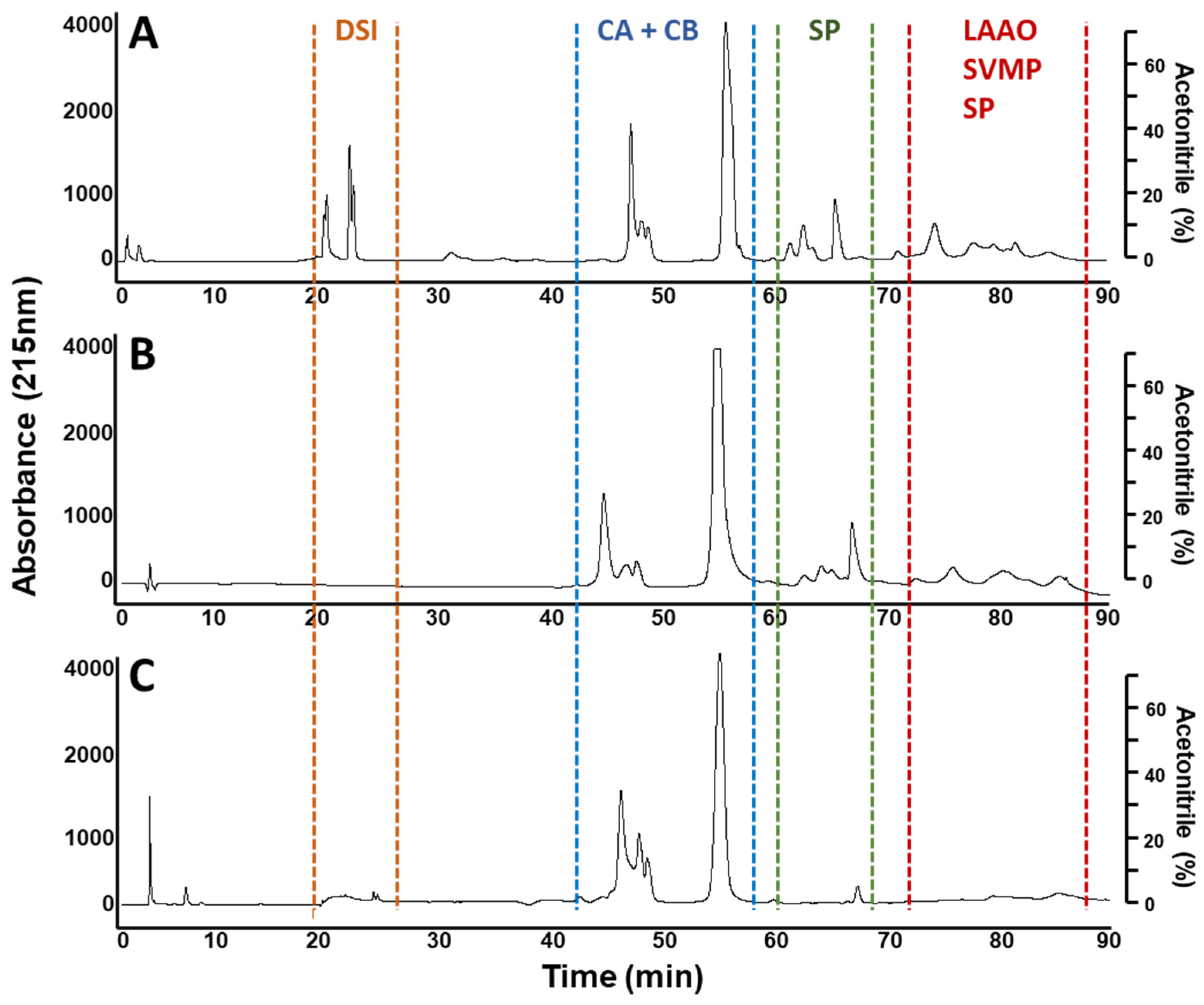 Toxins 14 00235 g002
