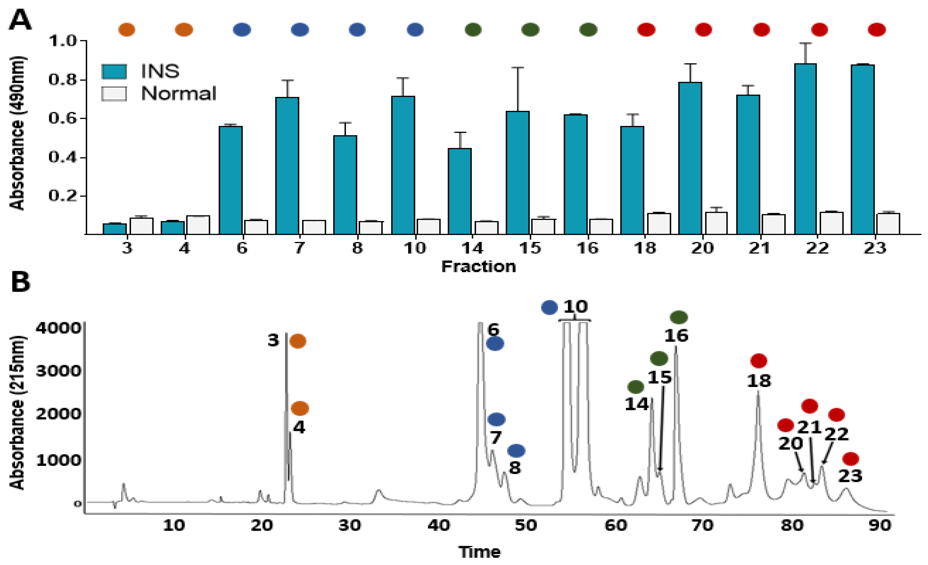 Toxins 14 00235 g003