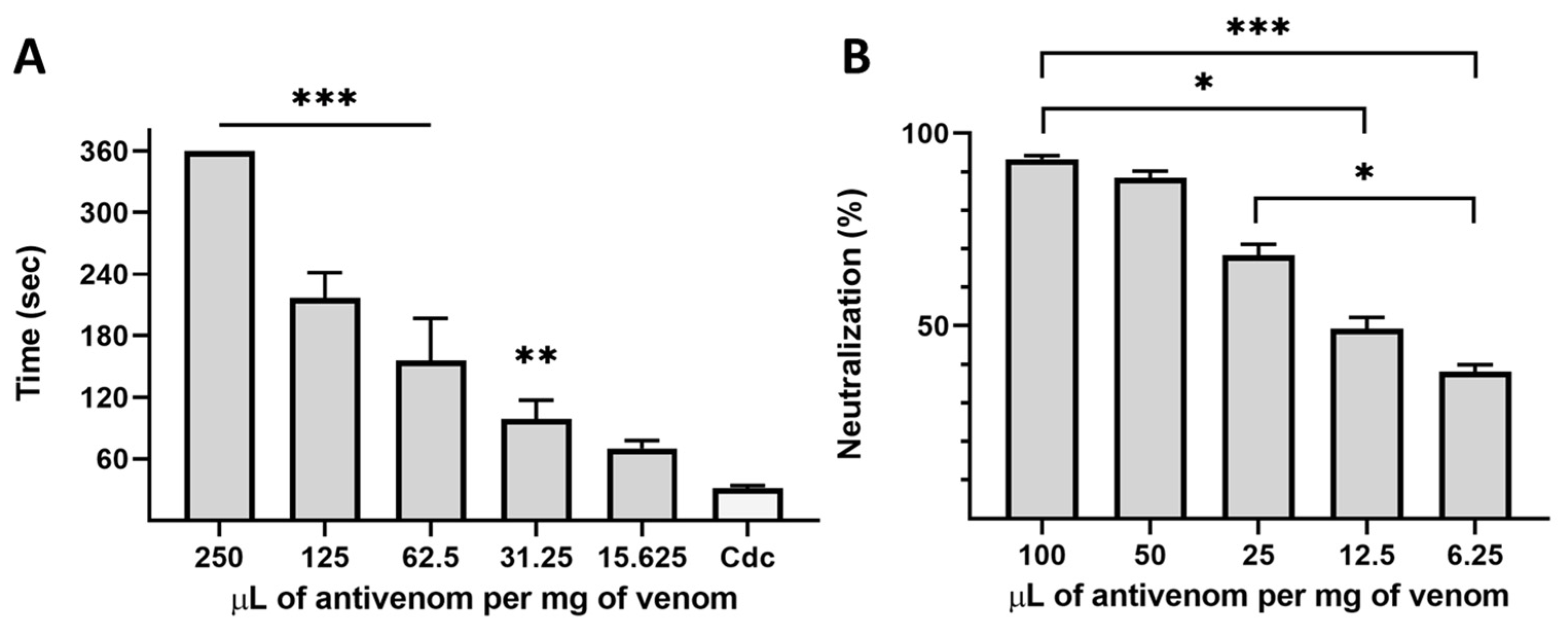 Toxins 14 00235 g004