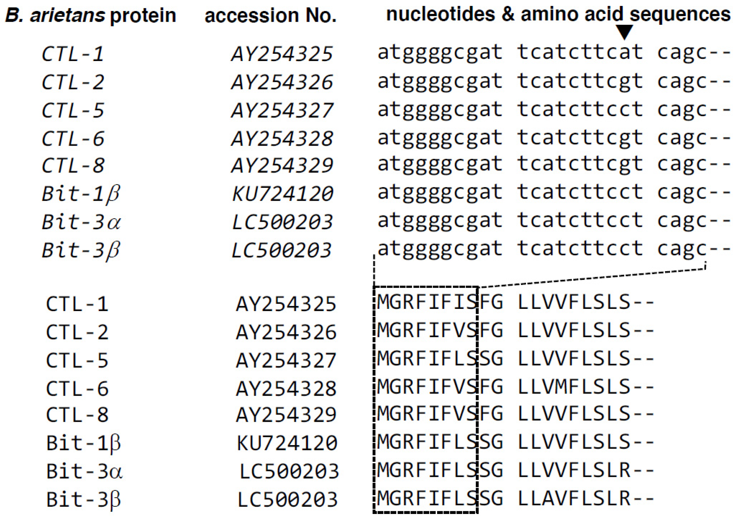 Toxins 14 00236 g001 Toxins 14 00236 g001