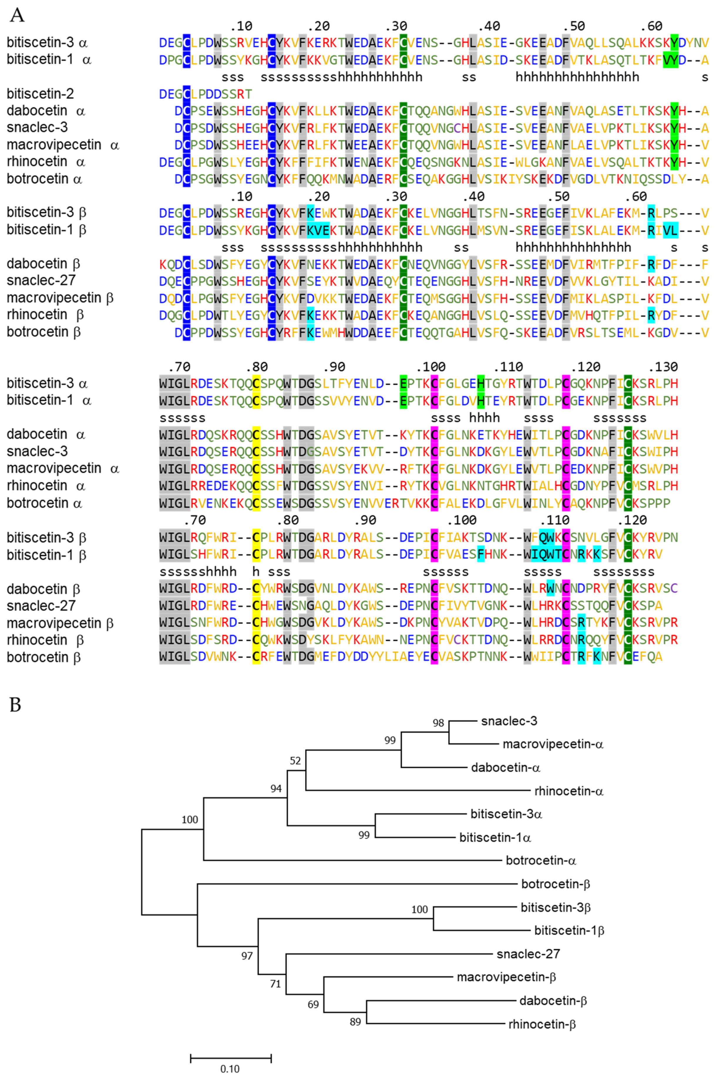Toxins 14 00236 g004 Toxins 14 00236 g004