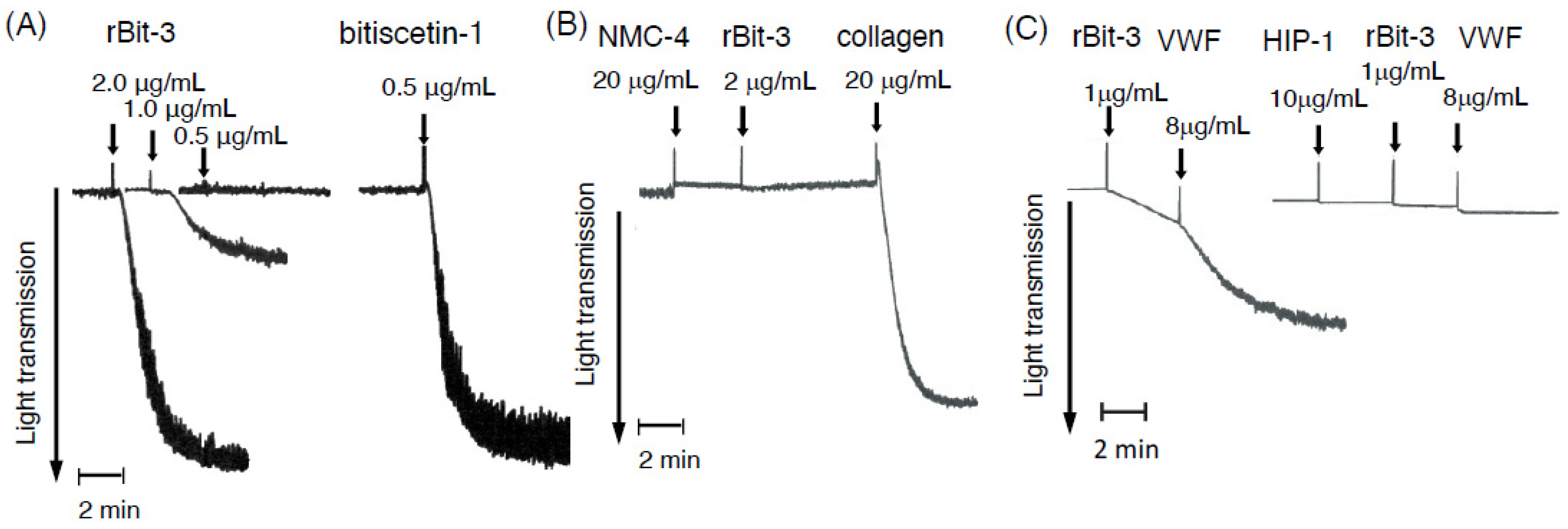 Toxins 14 00236 g006 Toxins 14 00236 g006