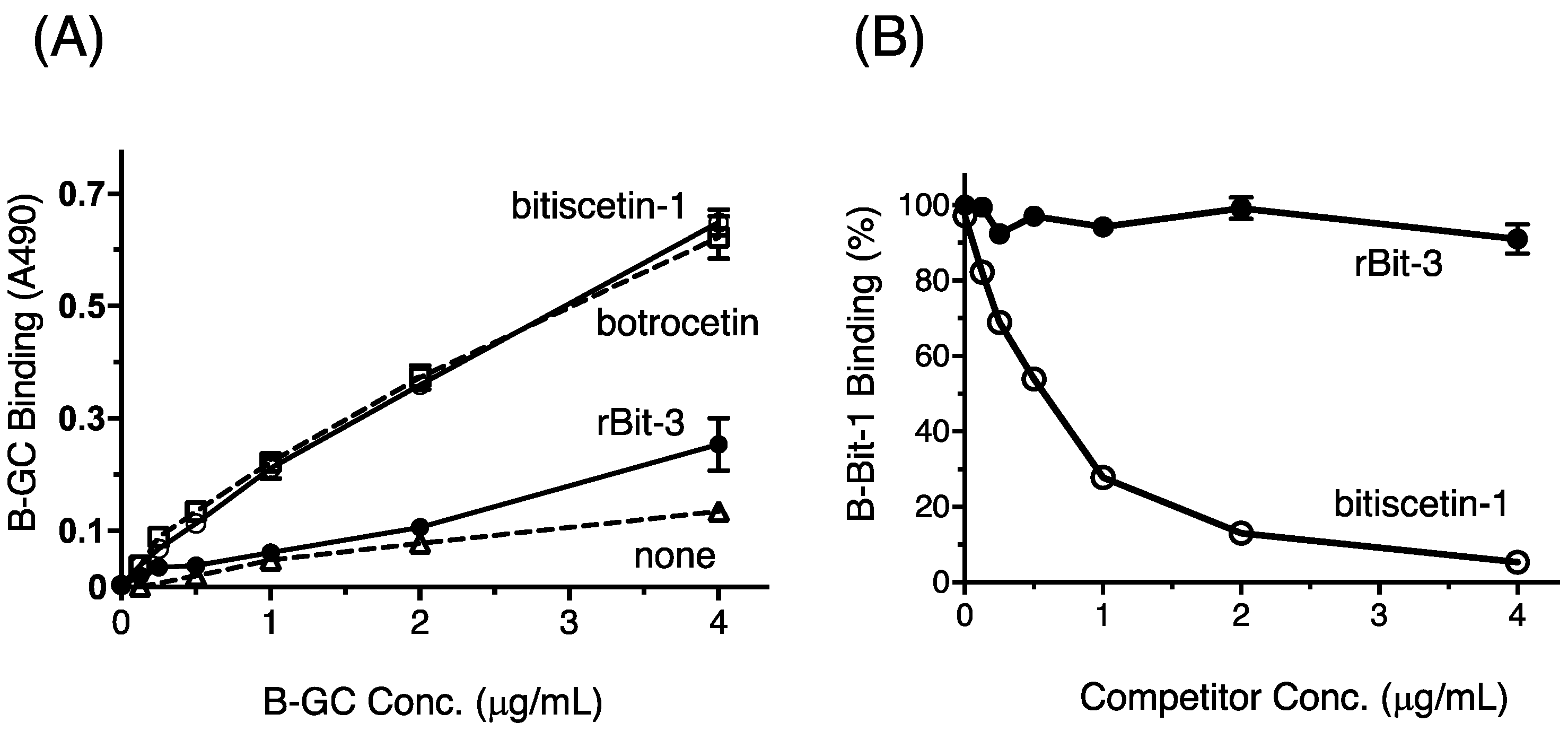 Toxins 14 00236 g007 Toxins 14 00236 g007