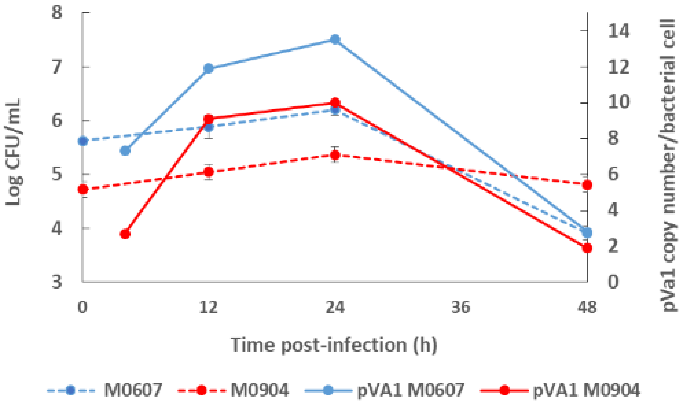 Toxins 14 00243 g002