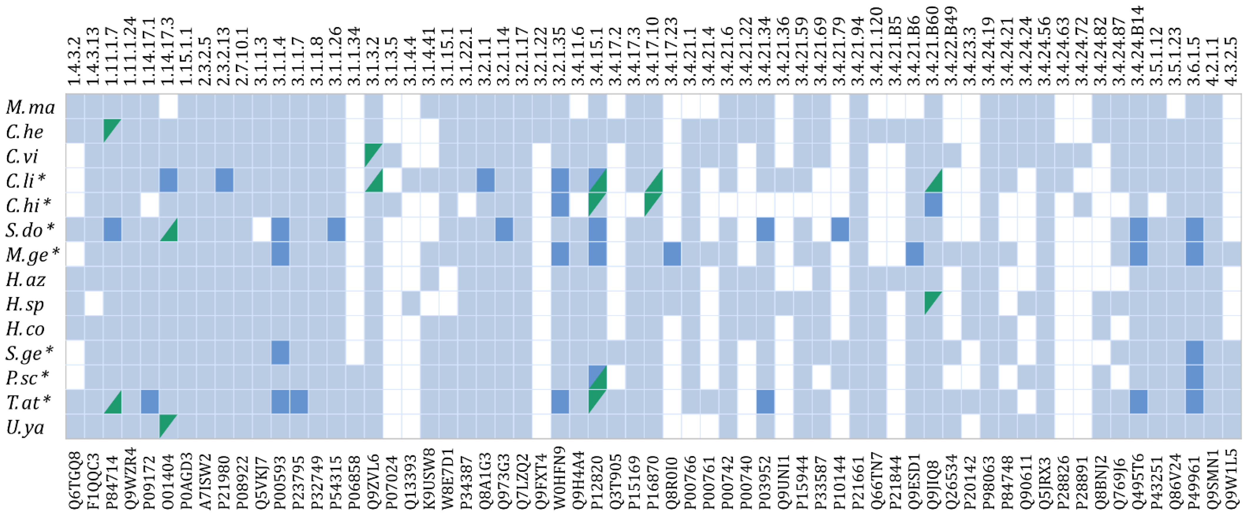 Toxins 14 00248 g002