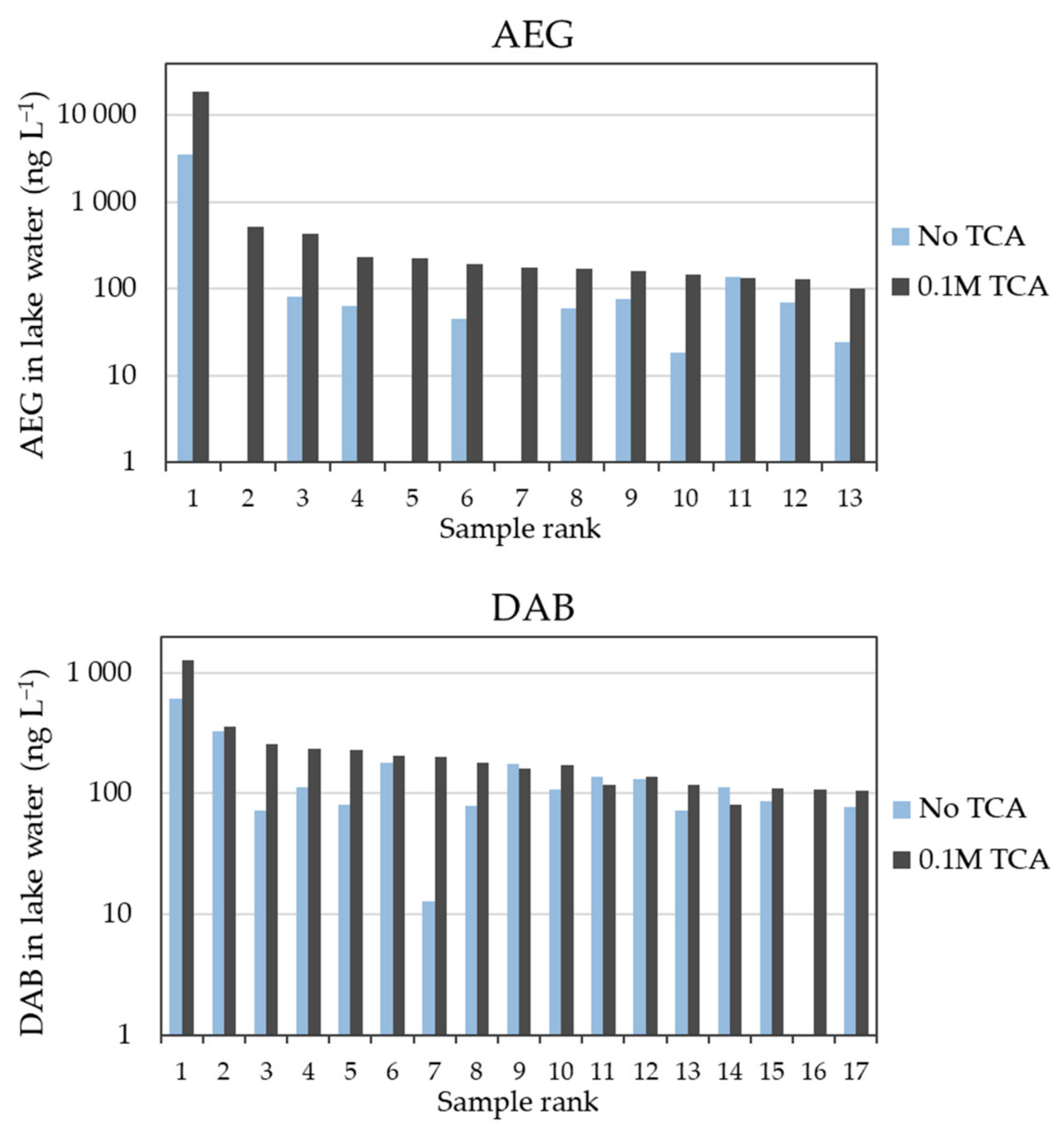 Toxins 14 00251 g002