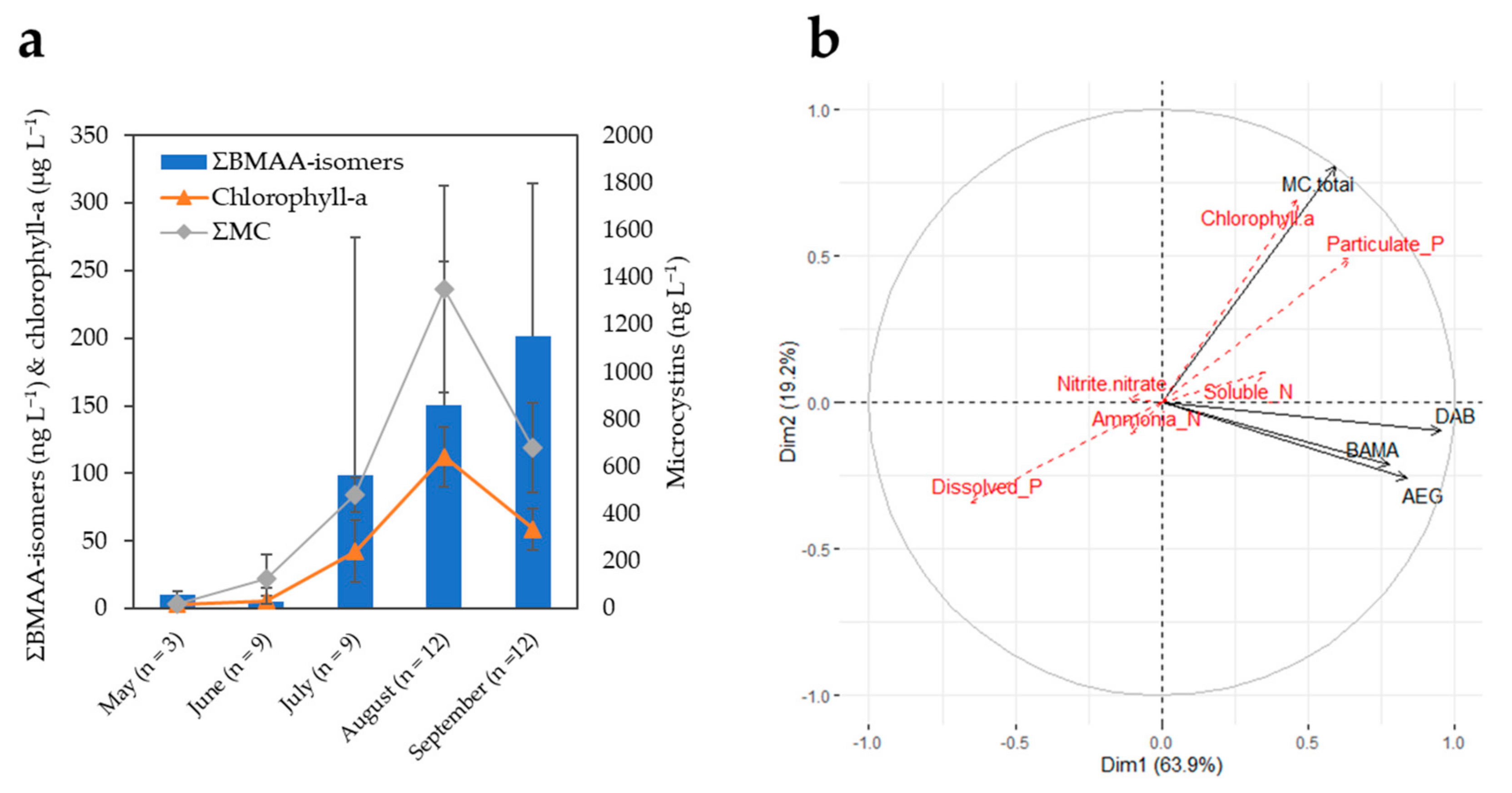 Toxins 14 00251 g003