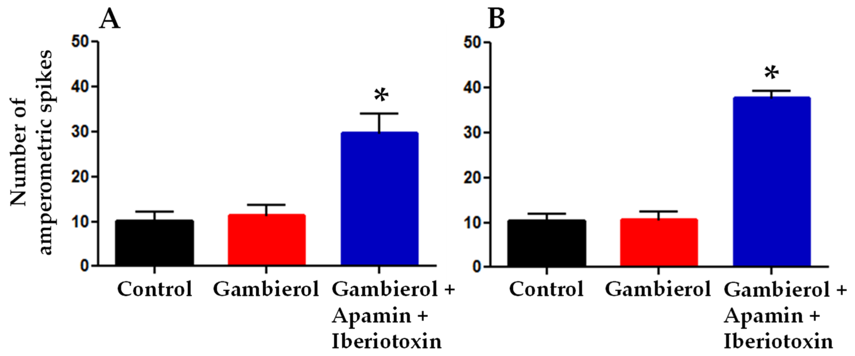 Toxins 14 00254 g006
