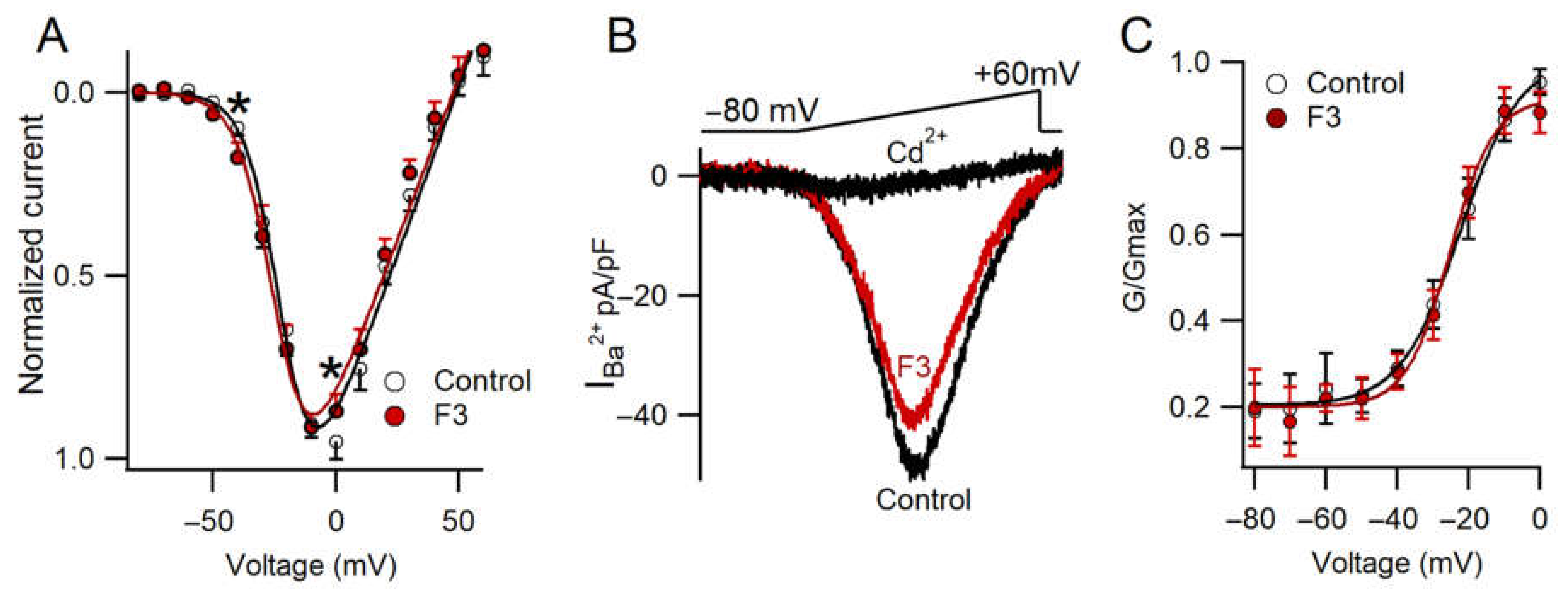 Toxins 14 00261 g005