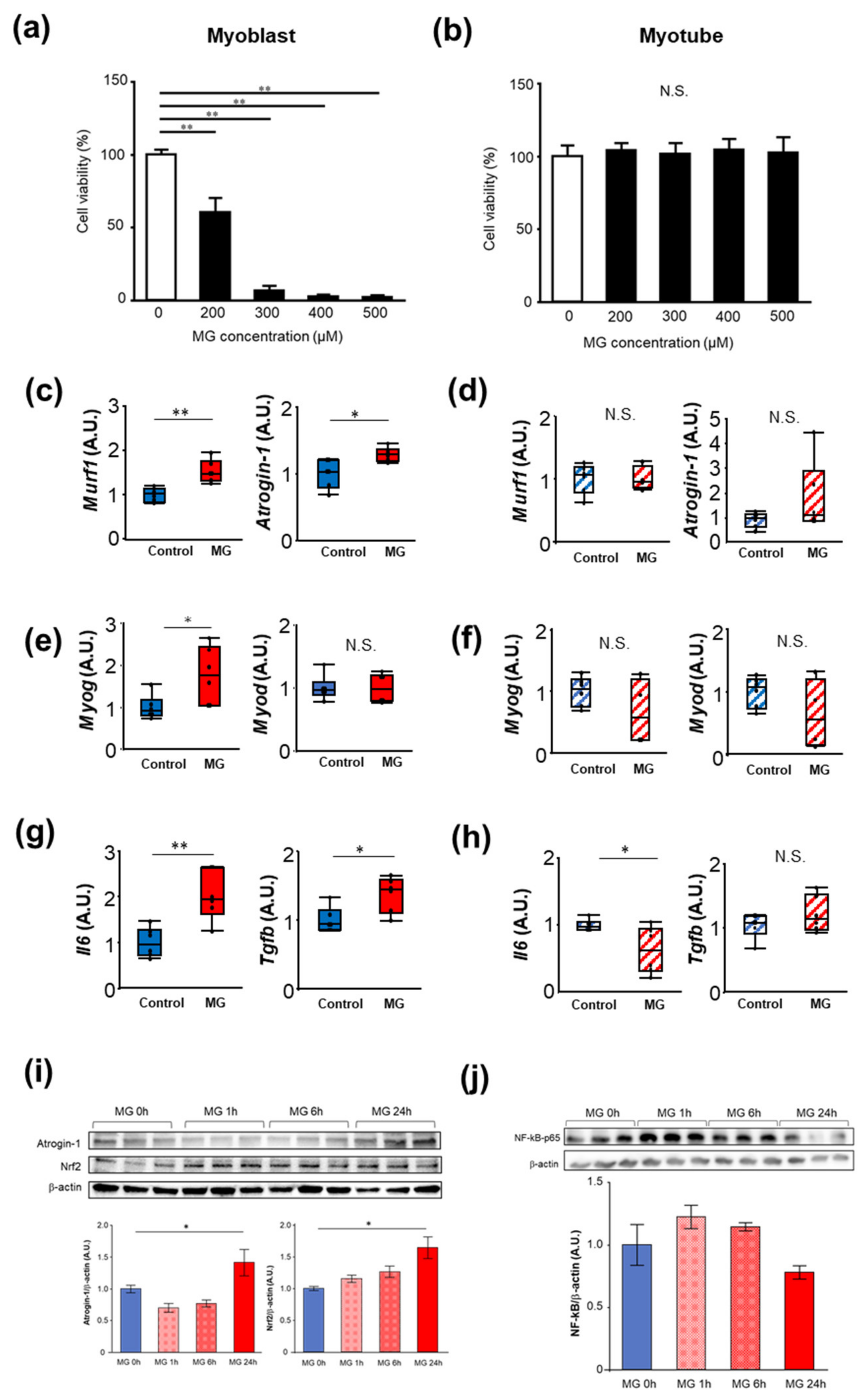Toxins 14 00263 g001