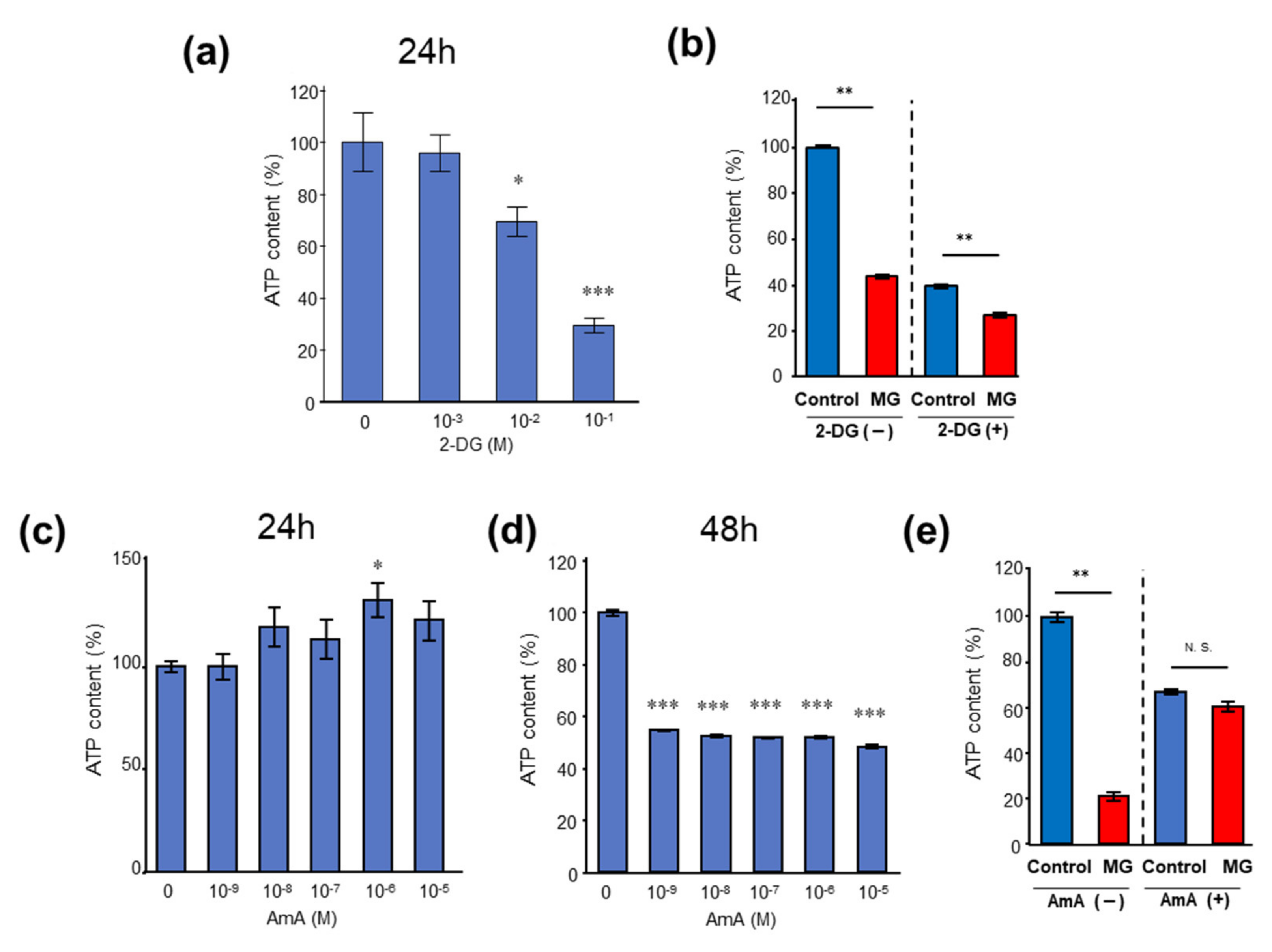 Toxins 14 00263 g005