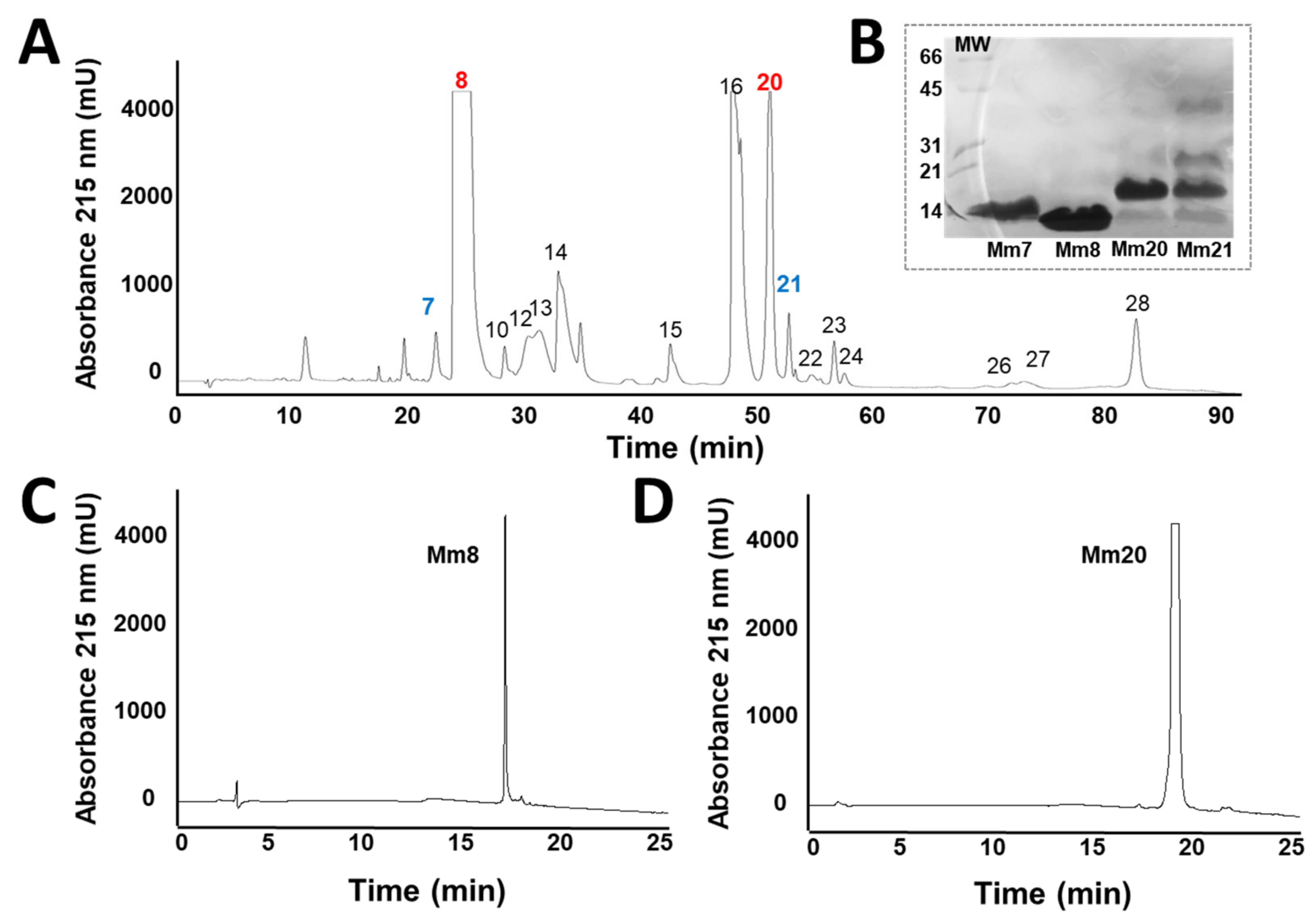 Toxins 14 00265 g002