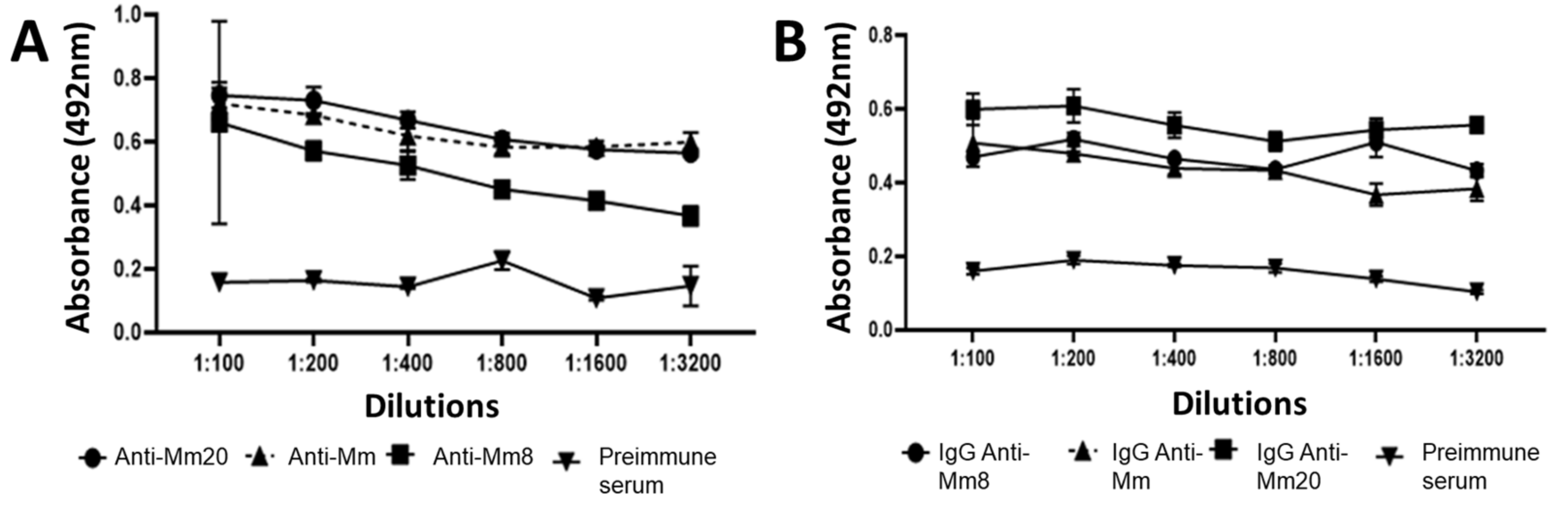 Toxins 14 00265 g004