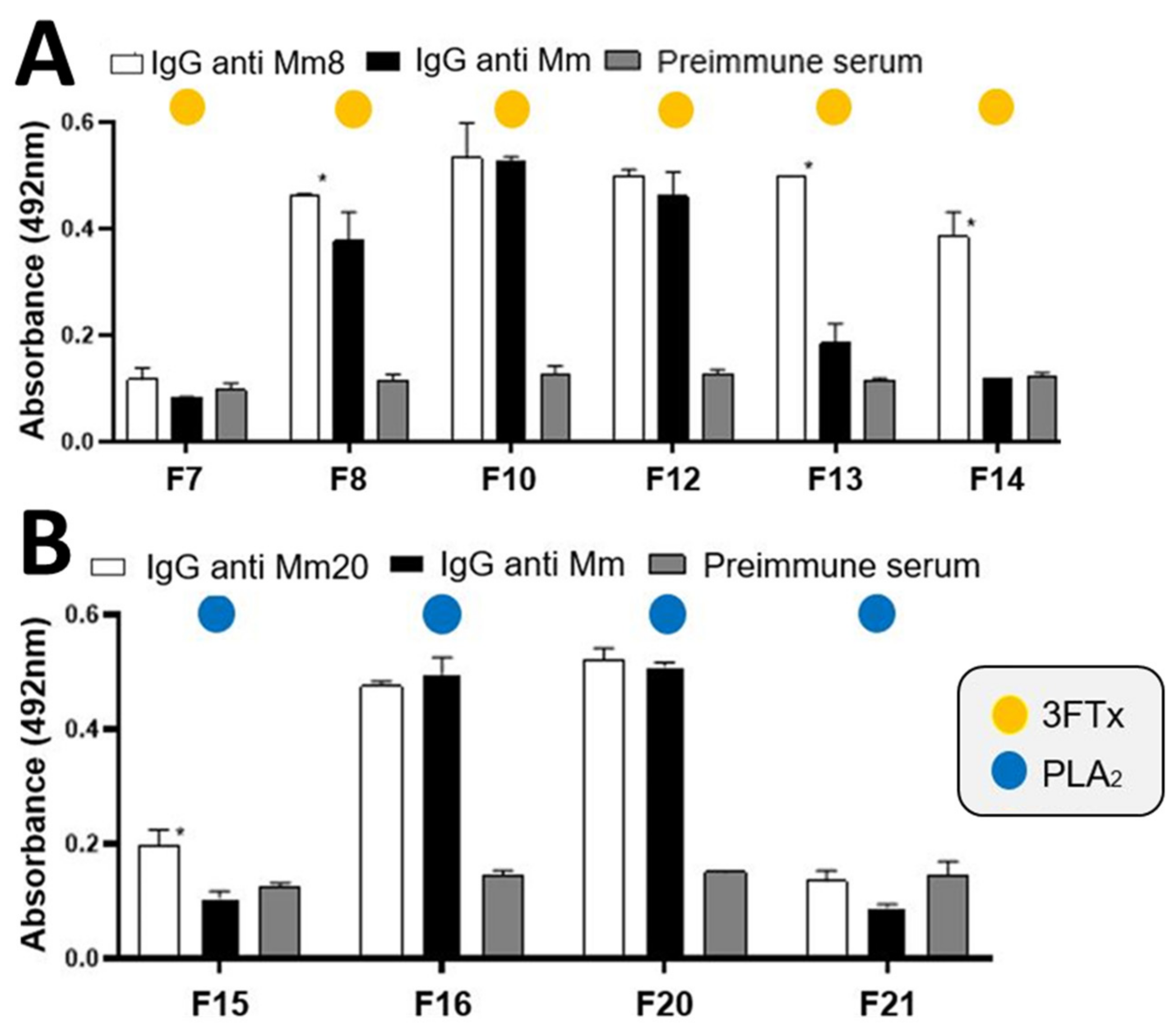 Toxins 14 00265 g007