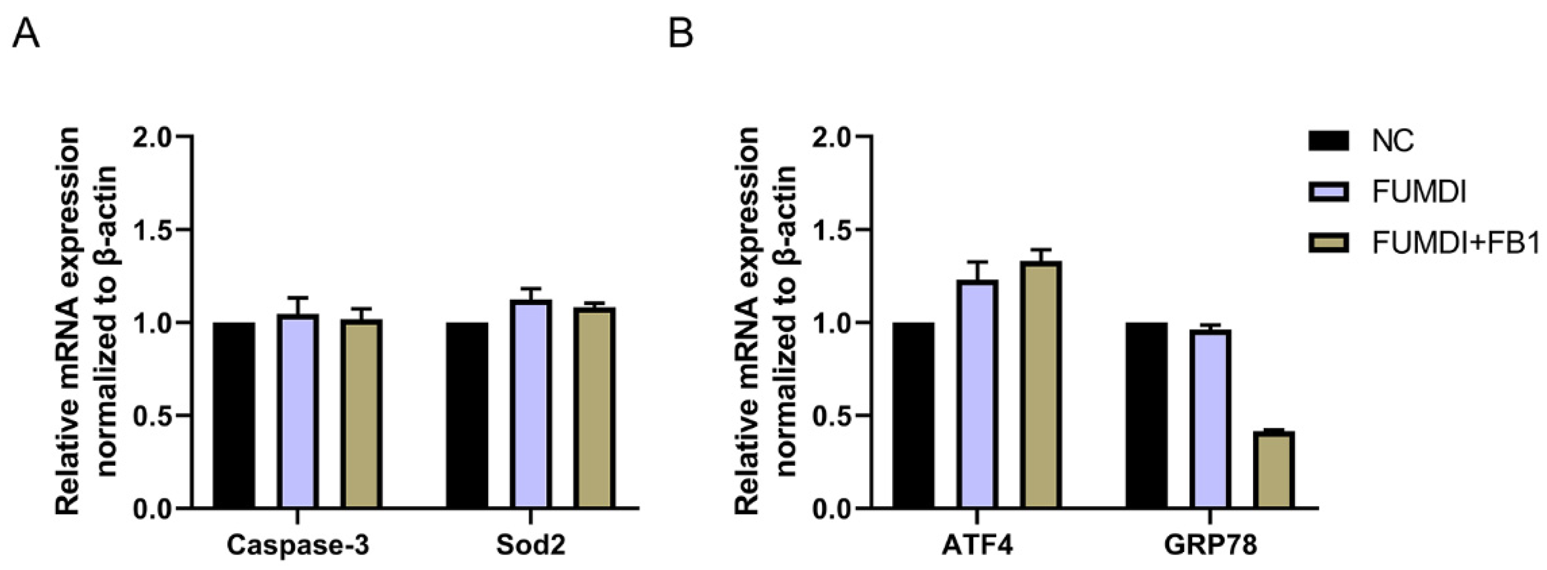 Toxins 14 00266 g004