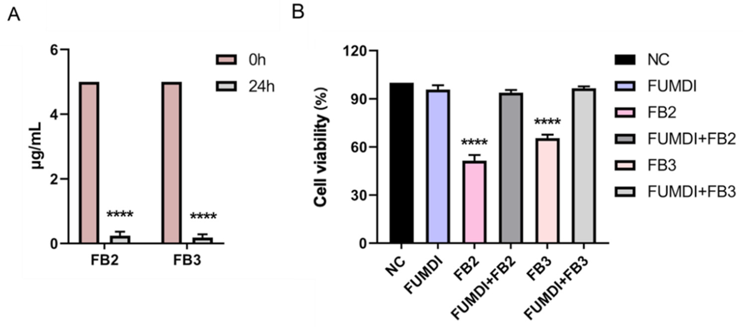 Toxins 14 00266 g005